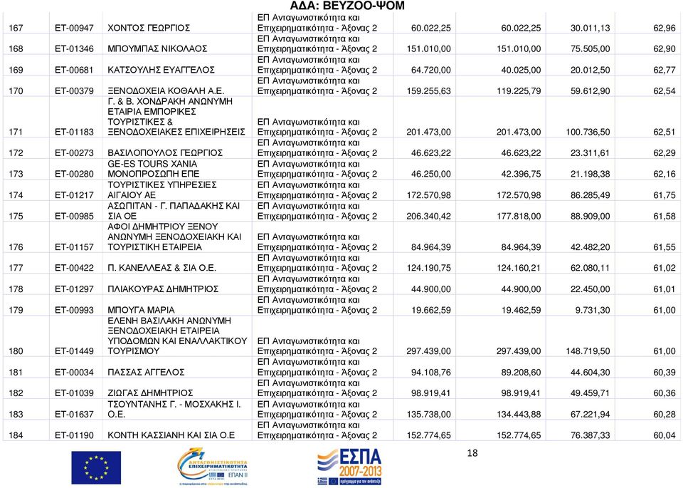 ΧΟΝ ΡΑΚΗ ΑΝΩΝΥΜΗ ΕΤΑΙΡΙΑ ΕΜΠΟΡΙΚΕΣ ΤΟΥΡΙΣΤΙΚΕΣ & ΞΕΝΟ ΟΧΕΙΑΚΕΣ ΕΠΙΧΕΙΡΗΣΕΙΣ ΒΑΣΙΛΟΠΟΥΛΟΣ ΓΕΩΡΓΙΟΣ GE-ES TOURS ΧΑΝΙΑ ΜΟΝΟΠΡΟΣΩΠΗ ΕΠΕ ΤΟΥΡΙΣΤΙΚΕΣ ΥΠΗΡΕΣΙΕΣ ΑΙΓΑΙΟΥ AE ΑΣΩΠΙΤΑΝ - Γ.