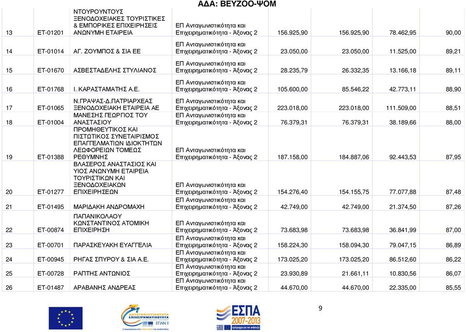 ΠΑΤΡΙΑΡΧΕΑΣ ΞΕΝΟ ΟΧΕΙΑΚΗ ΕΤΑΙΡΕΙΑ ΑΕ ΜΑΝΕΣΗΣ ΓΕΩΡΓΙΟΣ ΤΟΥ ΑΝΑΣΤΑΣΙΟΥ ΠΡΟΜΗΘΕΥΤΙΚΟΣ ΚΑΙ ΠΙΣΤΩΤΙΚΟΣ ΣΥΝΕΤΑΙΡΙΣΜΟΣ ΕΠΑΓΓΕΛΜΑΤΙΩΝ Ι ΙΟΚΤΗΤΩΝ ΛΕΩΦΟΡΕΙΩΝ ΤΟΜΕΩΣ ΡΕΘΥΜΝΗΣ ΒΛΑΣΕΡΟΣ ΑΝΑΣΤΑΣΙΟΣ ΚΑΙ ΥΙΟΣ