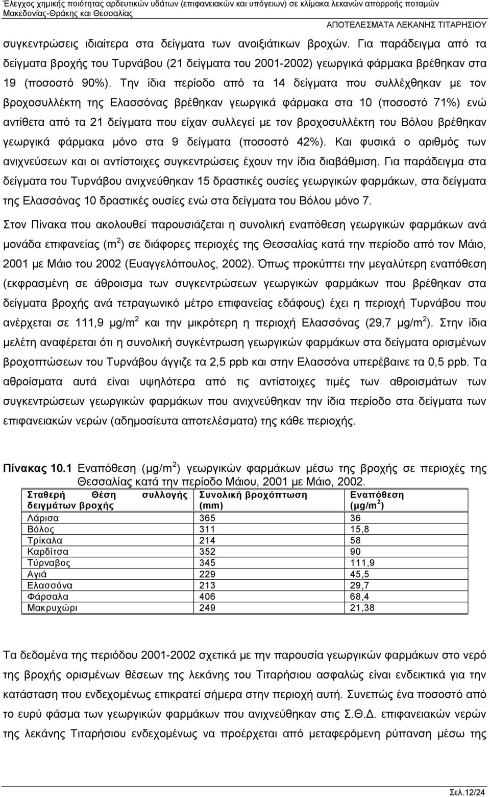 βροχοσυλλέκτη του Βόλου βρέθηκαν γεωργικά φάρμακα μόνο στα 9 δείγματα (ποσοστό 42%). Και φυσικά ο αριθμός των ανιχνεύσεων και οι αντίστοιχες συγκεντρώσεις έχουν την ίδια διαβάθμιση.