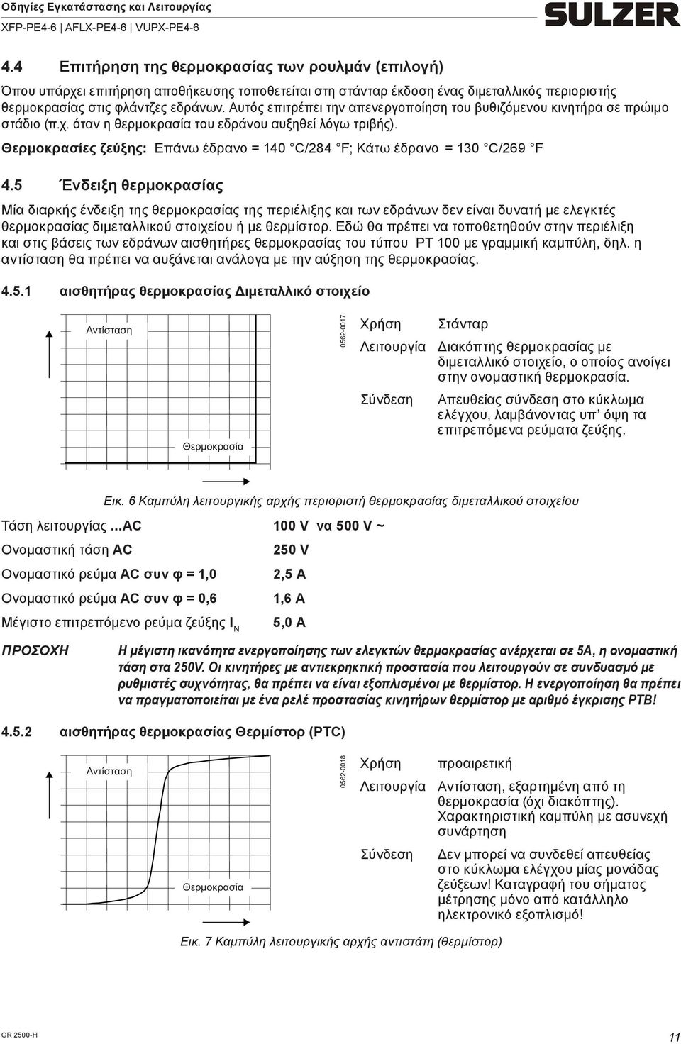 Θερμοκρασίες ζεύξης: Επάνω έδρανο = 140 C/284 F; Κάτω έδρανο = 130 C/269 F 4.