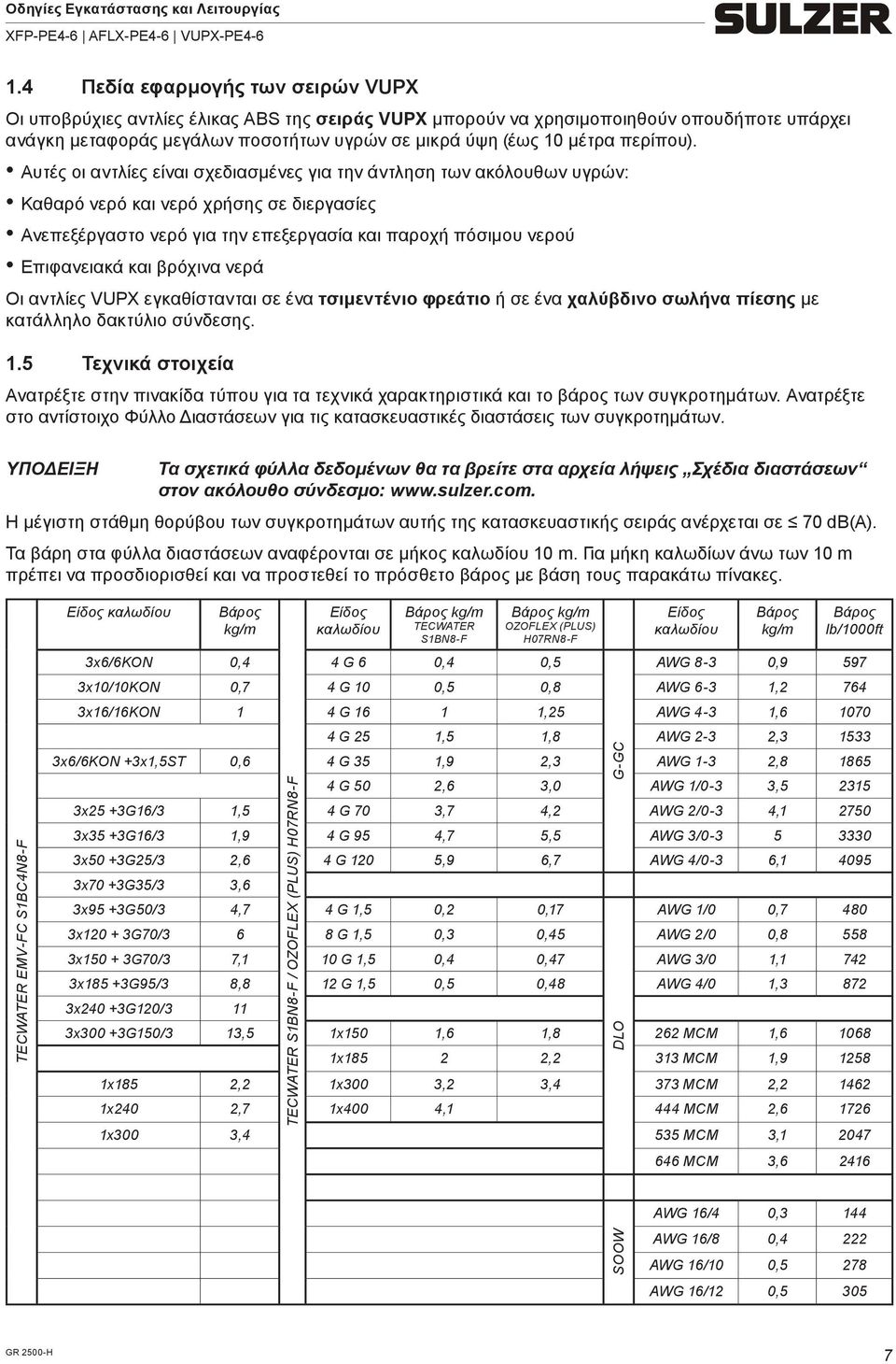 Αυτές οι αντλίες είναι σχεδιασμένες για την άντληση των ακόλουθων υγρών: Καθαρό νερό και νερό χρήσης σε διεργασίες Ανεπεξέργαστο νερό για την επεξεργασία και παροχή πόσιμου νερού Επιφανειακά και