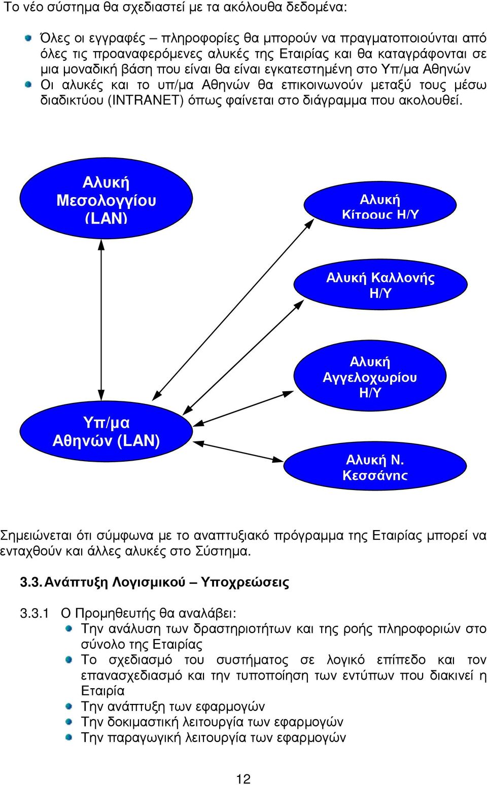 Αλυκή Μεσολογγίου (LAN) Αλυκή Κίτρους Η/Υ Αλυκή Καλλονής Η/Υ Αλυκή Αγγελοχωρίου Η/Υ Υπ/µα Αθηνών (LAN) Αλυκή Ν.