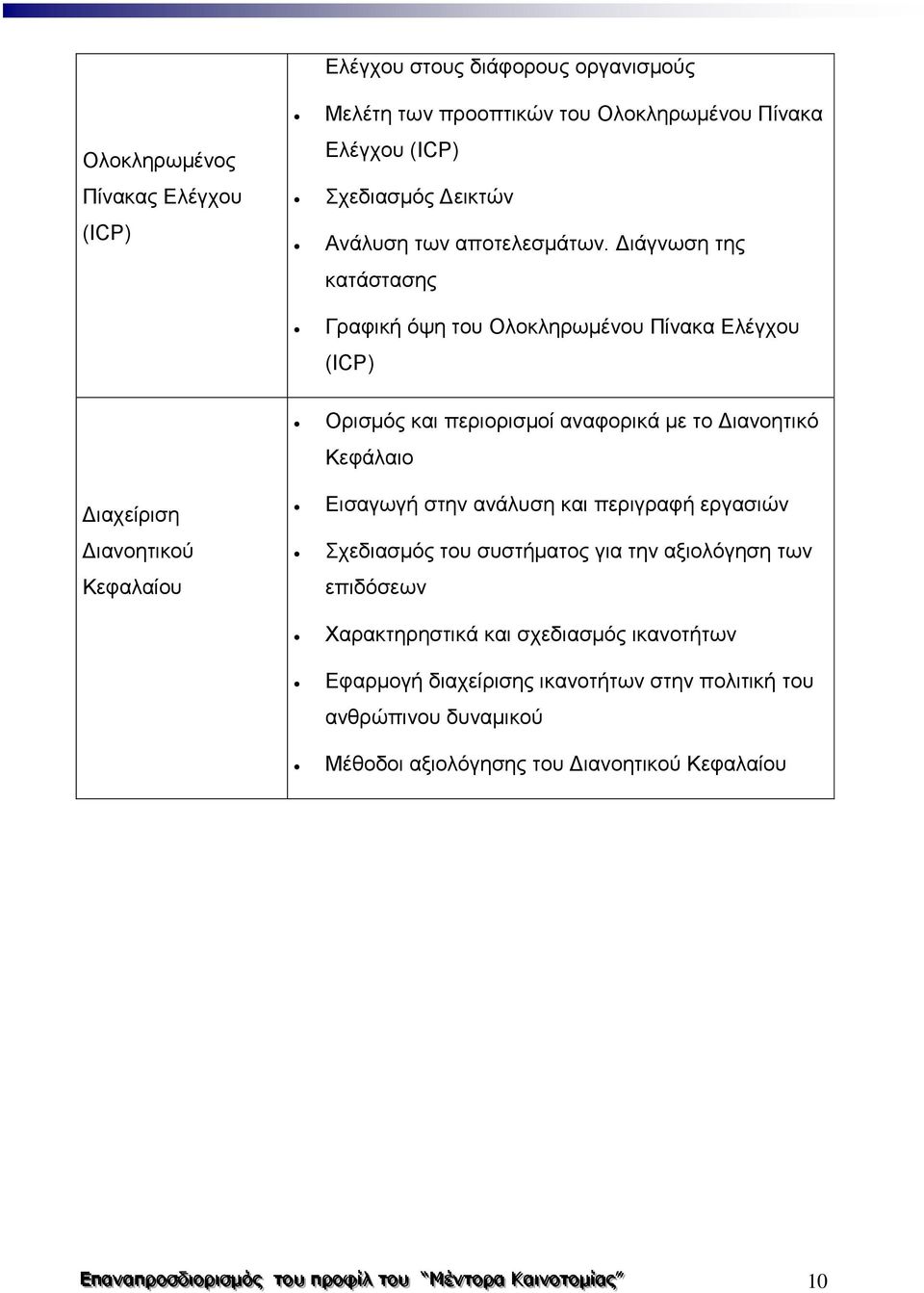 ανάλυση και περιγραφή εργασιών Σχεδιασμός του συστήματος για την αξιολόγηση των επιδόσεων Χαρακτηρηστικά και σχεδιασμός ικανοτήτων Εφαρμογή διαχείρισης ικανοτήτων στην πολιτική του