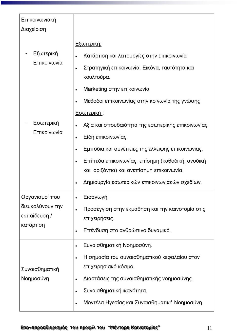 Εμπόδια και συνέπειες της έλλειψης επικοινωνίας. Επίπεδα επικοινωνίας: επίσημη (καθοδική, ανοδική και οριζόντια) και ανεπίσημη επικοινωνία. Δημιουργία εσωτερικών επικοινωνιακών σχεδίων.