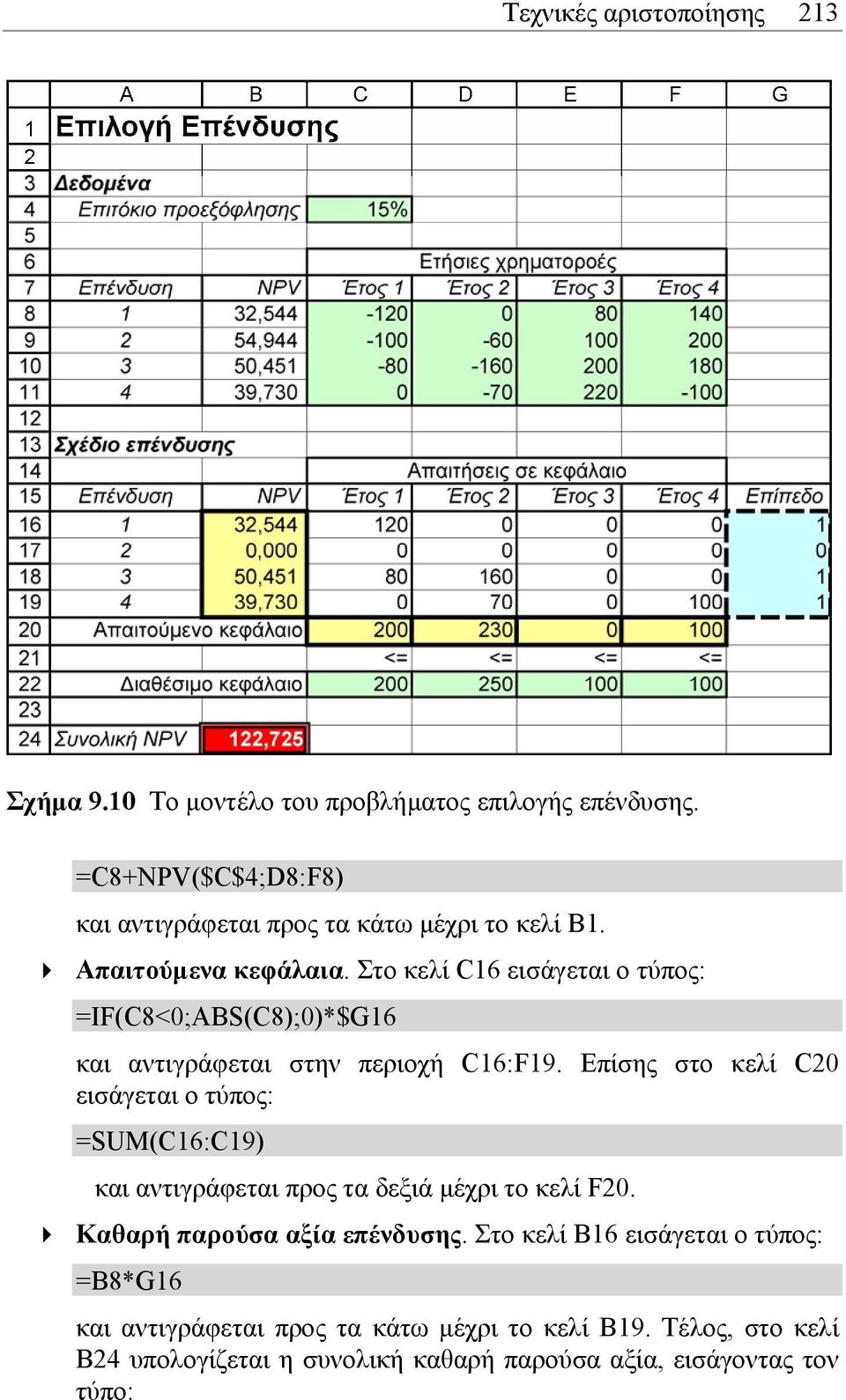 Στο κελί C16 εισάγεται ο τύπος: =IF(C8<0;ABS(C8);0)*$G16 και αντιγράφεται στην περιοχή C16:F19.