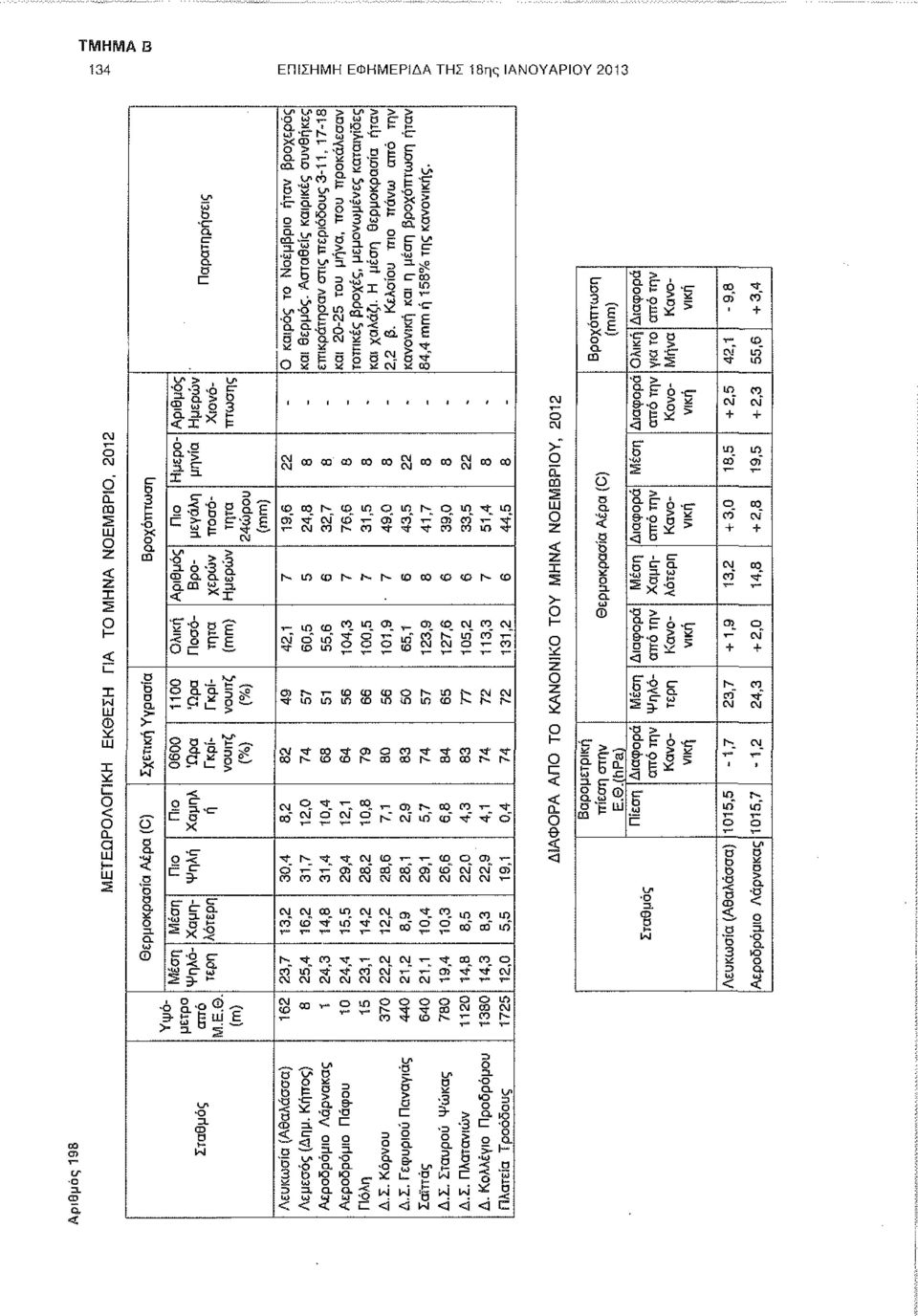 S >- ο -< a v ~ o 3- Γ w» *<=" F Ο ι ί Ι ϋ ϋ ί ί ϋ Ν ϊ Β 1 1 1 1 1 1 8 α CM ^jcocococoaigjco co CO CO CT χ :1 CM 0 3 α b B E l O O M O i n o m N ο in ij- in C > b θ)'τ(\ιιθ'-αοτy - C M C Q r - C D -