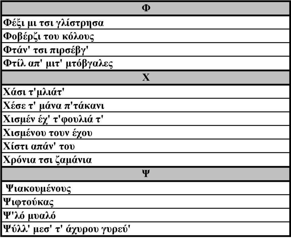 τ'φουλιά τ' Χισµένου τουν έχου Χίστι απάν' του Χρόνια τσι ζαµάνια