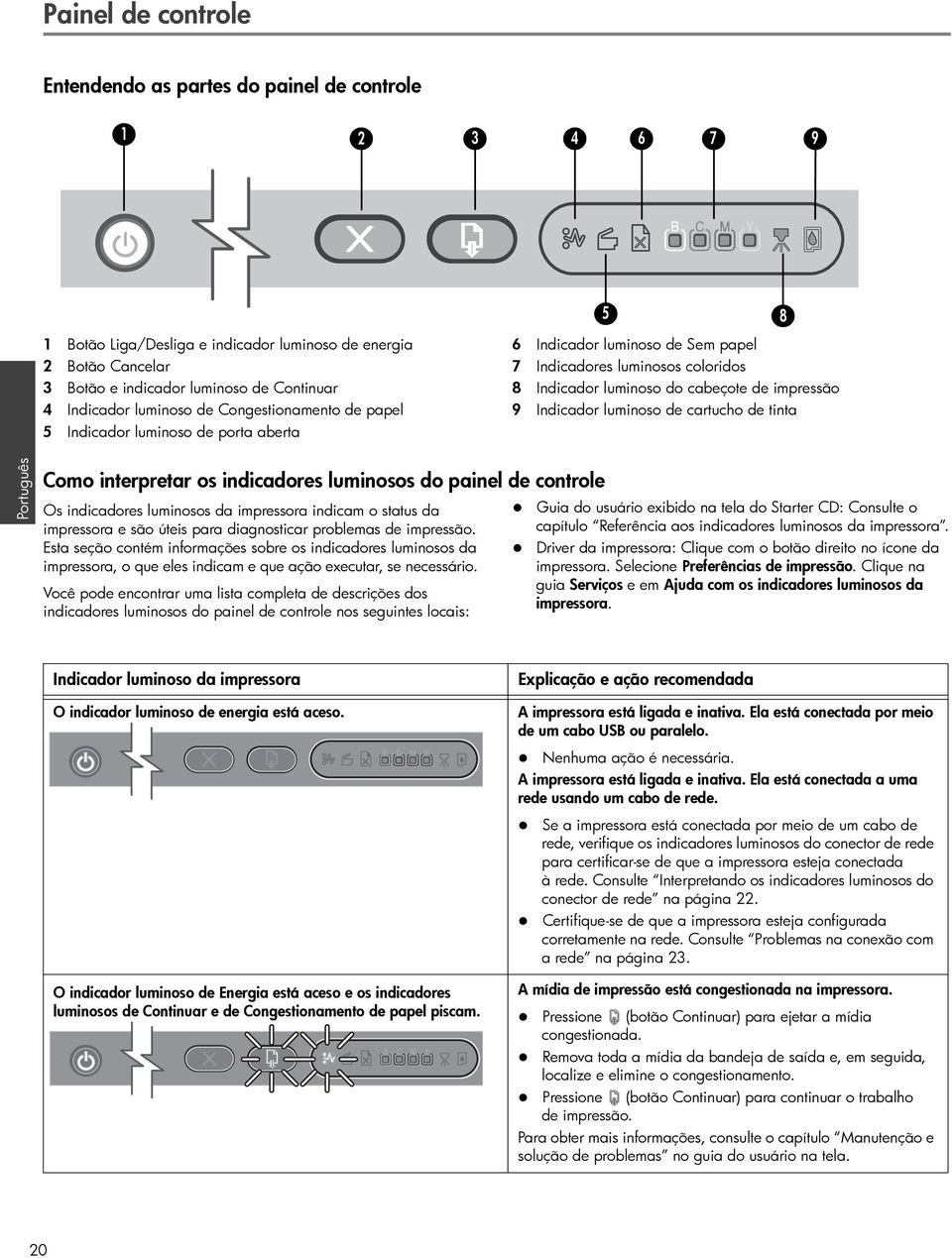 9 Indicador luminoso de cartucho de tinta Português Como interpretar os indicadores luminosos do painel de controle Os indicadores luminosos da impressora indicam o status da impressora e são úteis