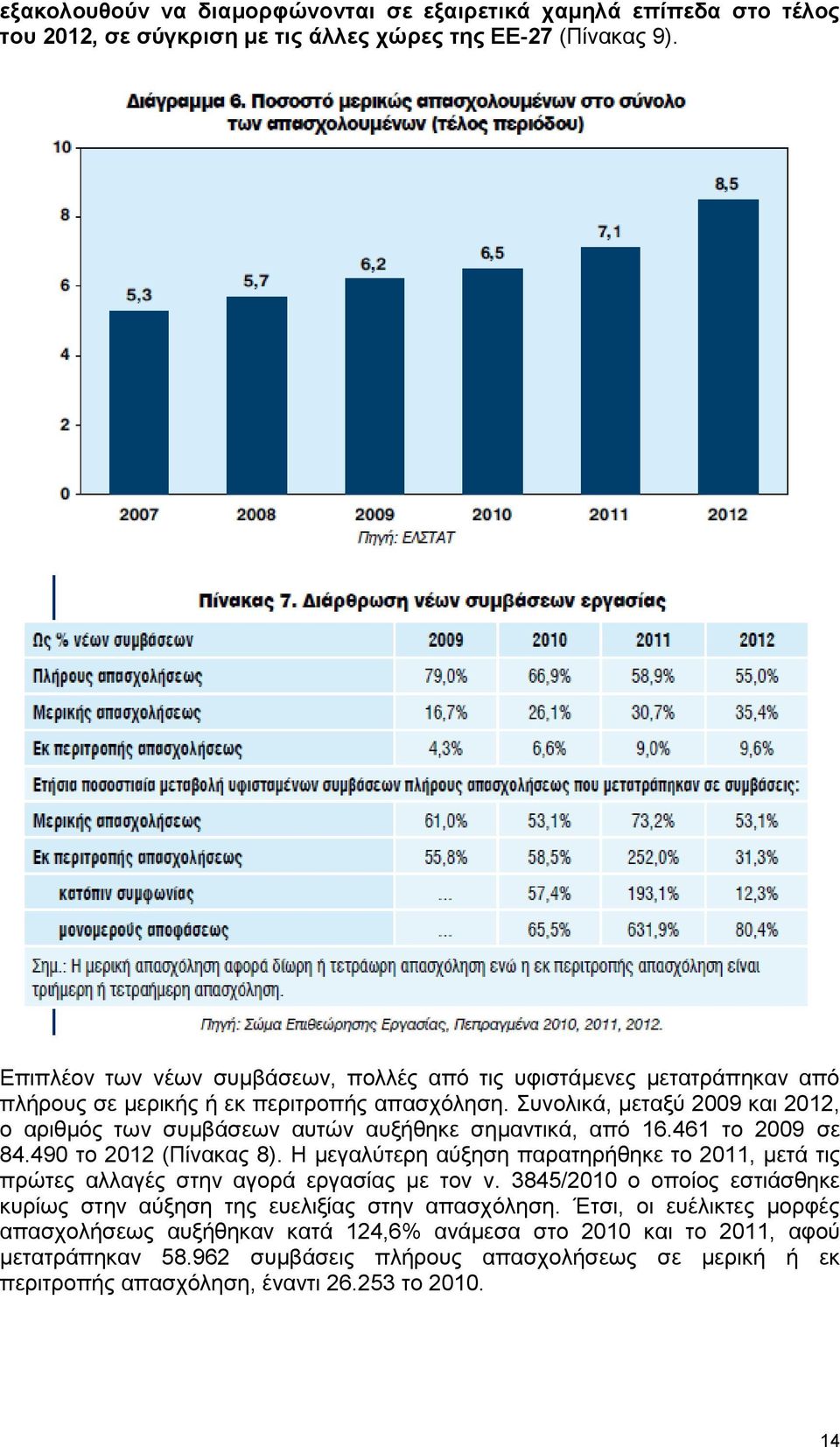 πλνιηθά, κεηαμχ 2009 θαη 2012, ν αξηζκφο ησλ ζπκβάζεσλ απηψλ απμήζεθε ζεκαληηθά, απφ 16.461 ην 2009 ζε 84.490 ην 2012 (Πίλαθαο 8).