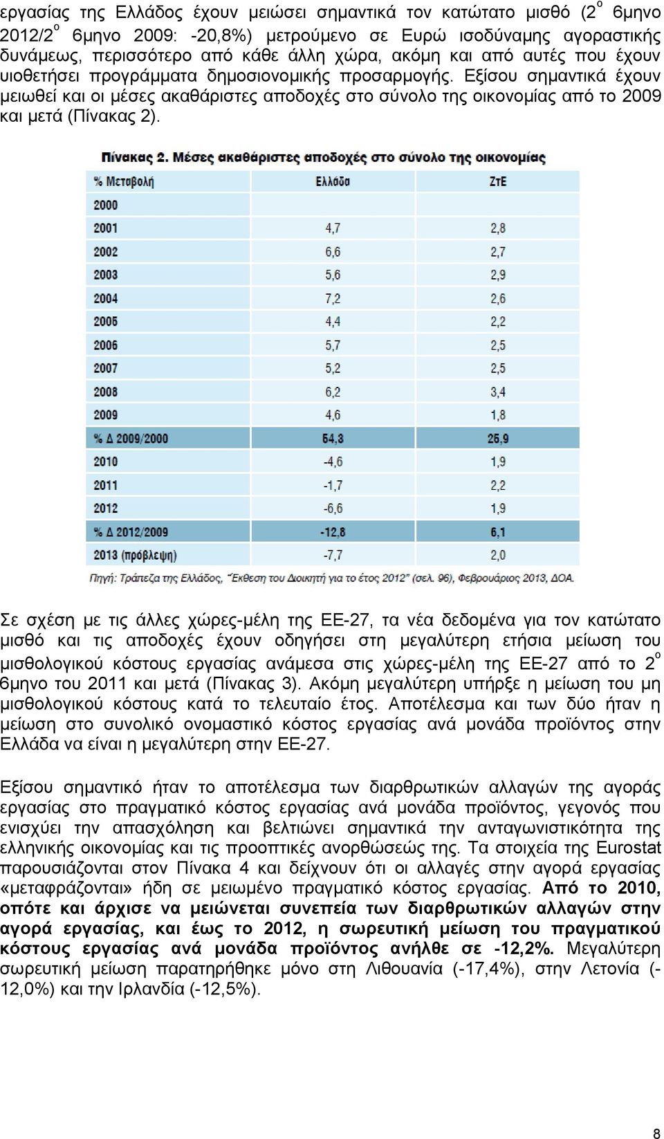 ε ζρέζε κε ηηο άιιεο ρψξεο-κέιε ηεο ΔΔ-27, ηα λέα δεδνκέλα γηα ηνλ θαηψηαην κηζζφ θαη ηηο απνδνρέο έρνπλ νδεγήζεη ζηε κεγαιχηεξε εηήζηα κείσζε ηνπ κηζζνινγηθνχ θφζηνπο εξγαζίαο αλάκεζα ζηηο