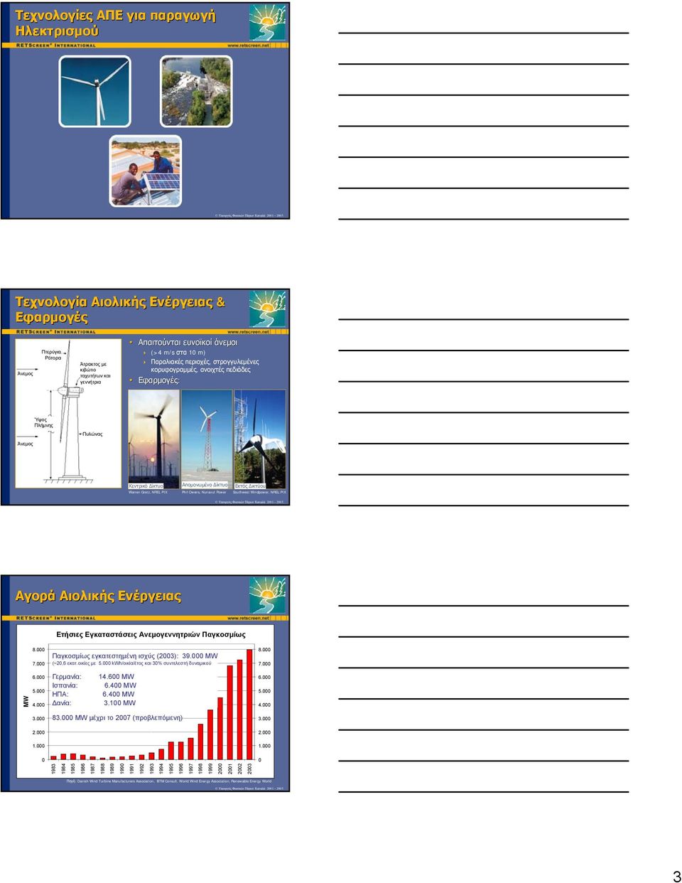 Δικτύου Southwest Windpower, NREL PIX Αγορά Αιολικής Ενέργειας Ετήσιες Εγκαταστάσεις Ανεμογεννητριών Παγκοσμίως 8.000 7.000 Παγκοσμίως εγκατεστημένη ισχύς (2003): 39.000 MW (~20,6 εκατ.οικίες με 5.