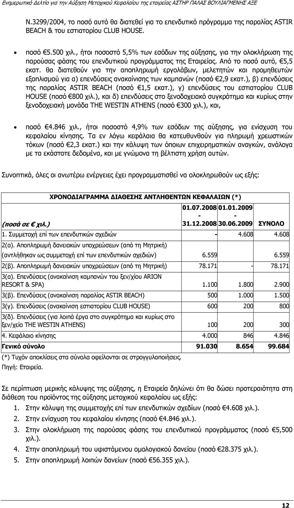 θα διατεθούν για την αποπληρωµή εργολάβων, µελετητών και προµηθευτών εξοπλισµού για α) επενδύσεις ανακαίνισης των καµπανών (ποσό 2,9 εκατ.), β) επενδύσεις της παραλίας ASTIR BEACH (ποσό 1,5 εκατ.