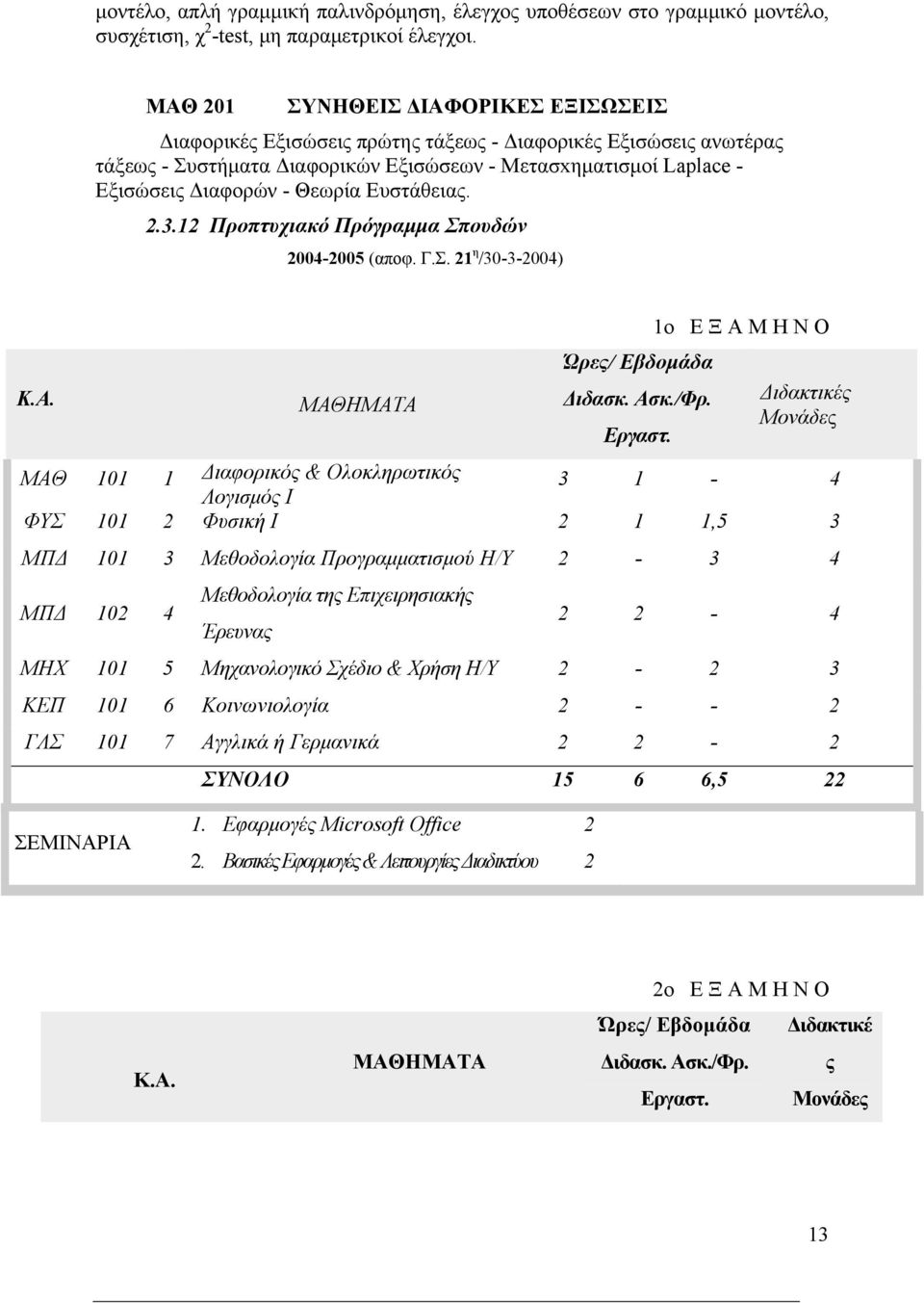 Θεωρία Ευστάθειας. 2.3.12 Προπτυχιακό Πρόγραμμα Σπουδών 2004-2005 (αποφ. Γ.Σ. 21 η /30-3-2004) K.A. ΜΑΘΗΜΑΤΑ 1ο Ε Ξ Α Μ Η Ν Ο Ώρες/ Εβδομάδα Διδασκ. Ασκ./Φρ. Διδακτικές Mονάδες Εργαστ.