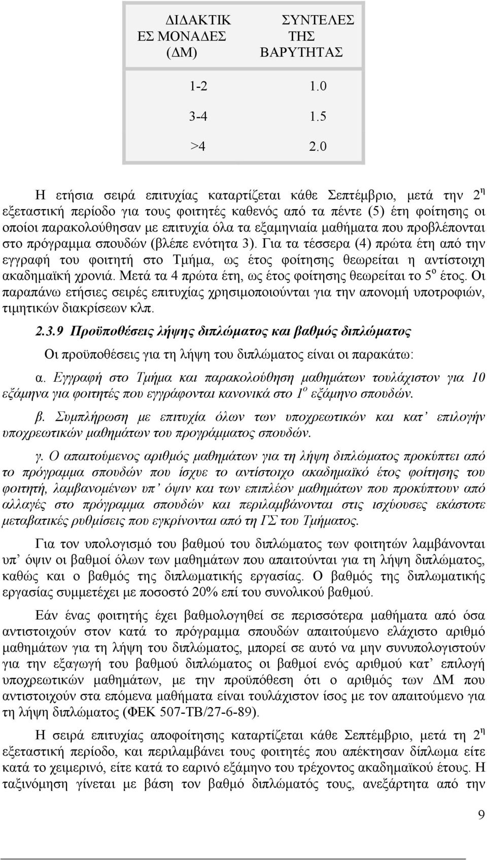 μαθήματα που προβλέπονται στο πρόγραμμα σπουδών (βλέπε ενότητα 3). Για τα τέσσερα (4) πρώτα έτη από την εγγραφή του φοιτητή στο Τμήμα, ως έτος φοίτησης θεωρείται η αντίστοιχη ακαδημαϊκή χρονιά.