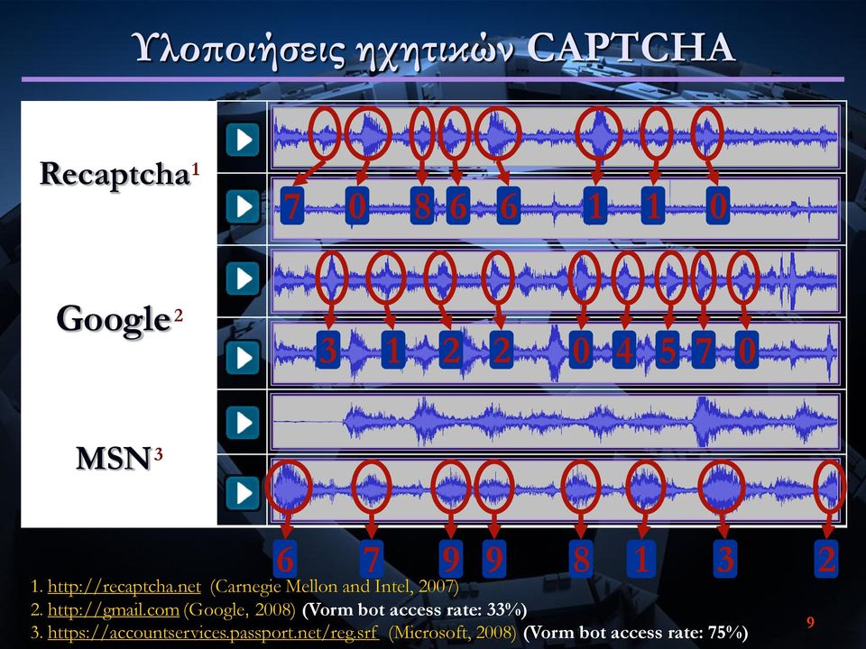 net (Carnegie Mellon and Intel, 2007) 2. http://gmail.