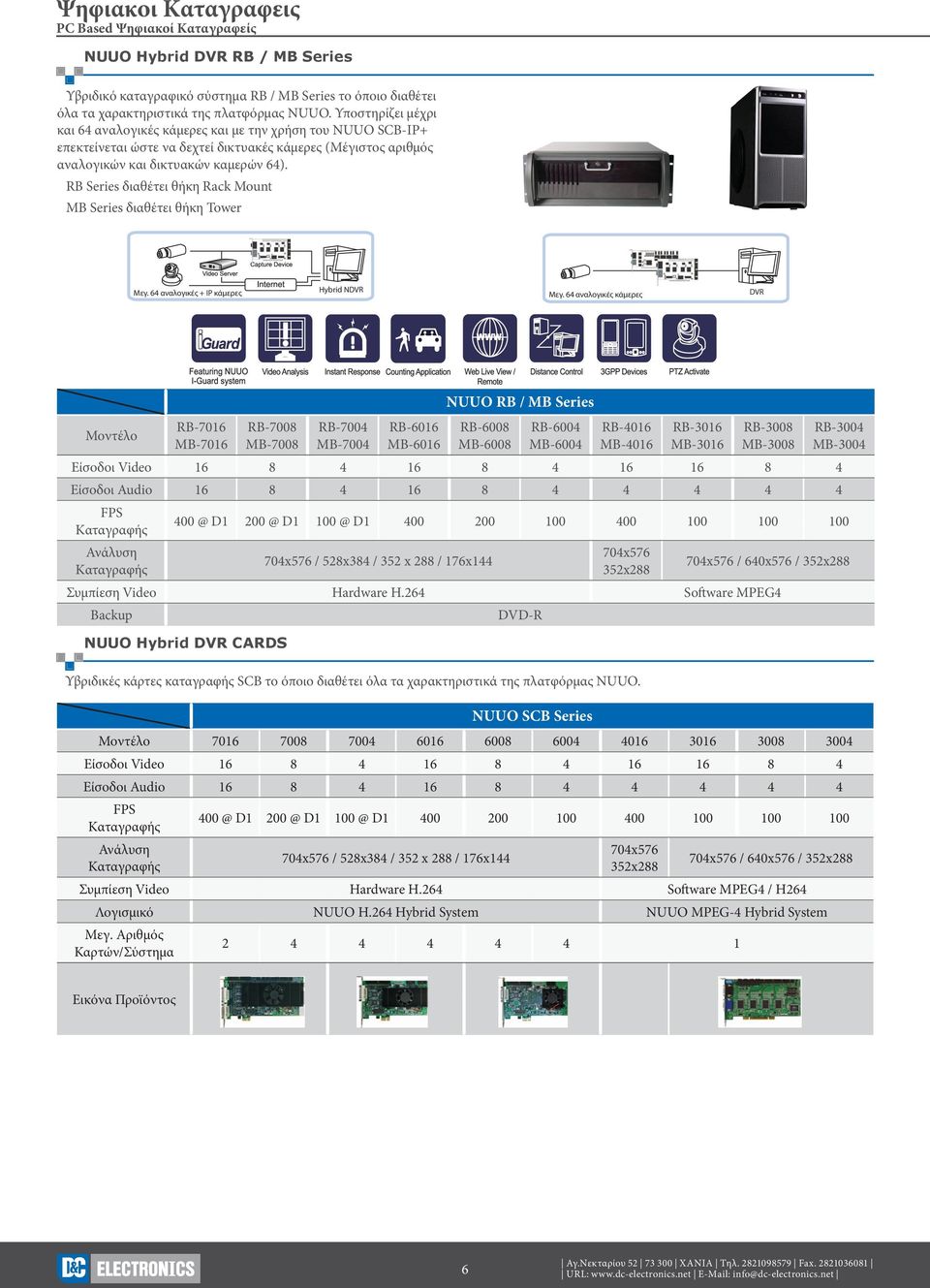 RB Series διαθέτει θήκη Rack Mount ΜB Series διαθέτει θήκη Tower Μεγ. 64 αναλογικές + IP κάμερες Hybrid NDVR Μεγ.