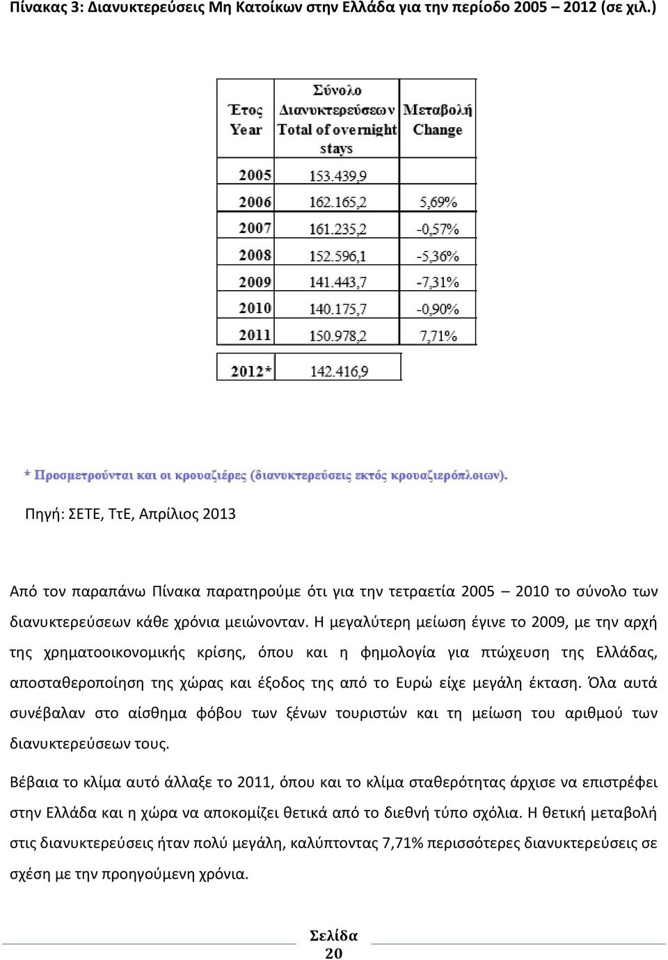 Η μεγαλύτερη μείωση έγινε το 2009, με την αρχή της χρηματοοικονομικής κρίσης, όπου και η φημολογία για πτώχευση της Ελλάδας, αποσταθεροποίηση της χώρας και έξοδος της από το Ευρώ είχε μεγάλη έκταση.