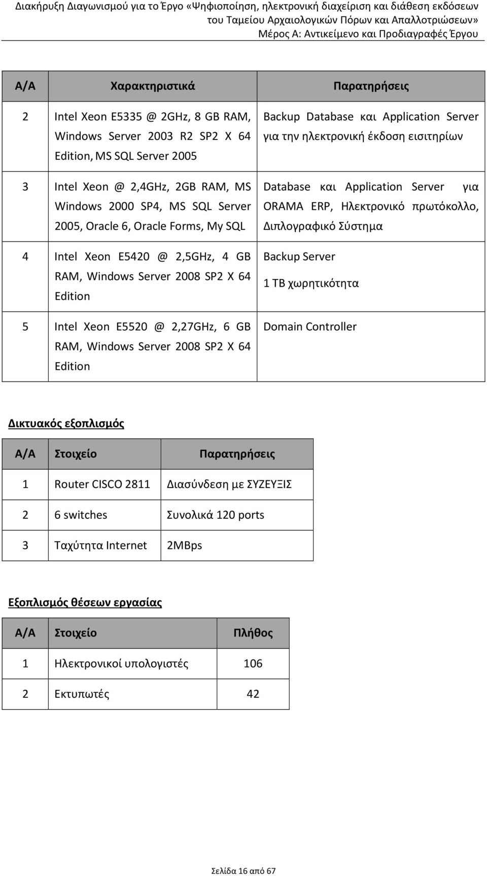 Database και Application Server για την ηλεκτρονική έκδοση εισιτηρίων Database και Application Server για ORAMA ERP, Ηλεκτρονικό πρωτόκολλο, Διπλογραφικό Σύστημα Backup Server 1 TB χωρητικότητα