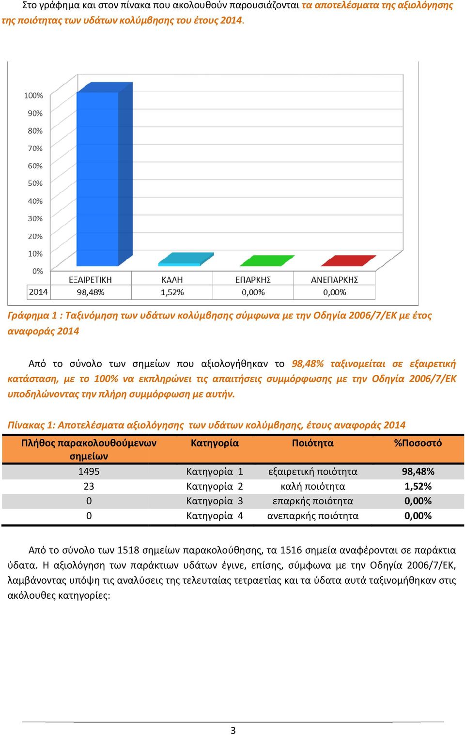 100% να εκπληρώνει τις απαιτήσεις συμμόρφωσης με την Οδηγία 2006/7/ΕΚ υποδηλώνοντας την πλήρη συμμόρφωση με αυτήν.