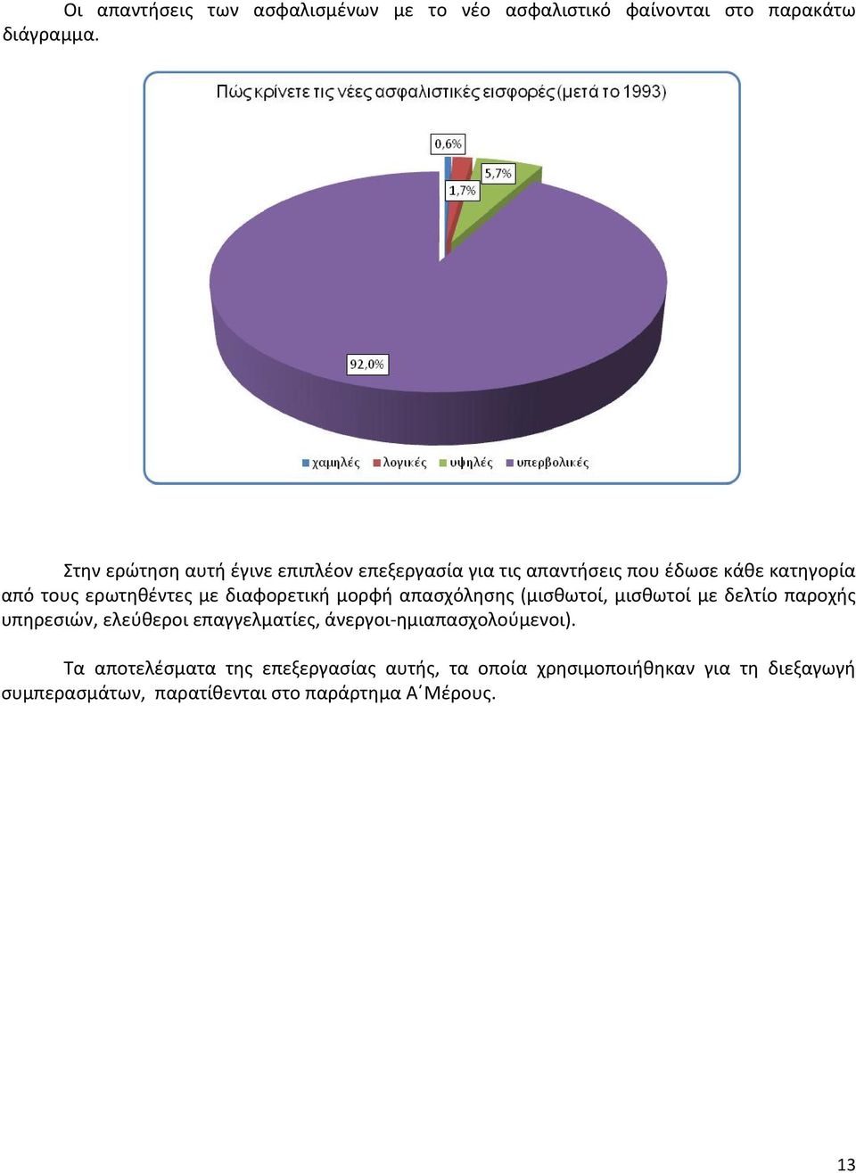 διαφορετική μορφή απασχόλησης (μισθωτοί, μισθωτοί με δελτίο παροχής υπηρεσιών, ελεύθεροι επαγγελματίες,