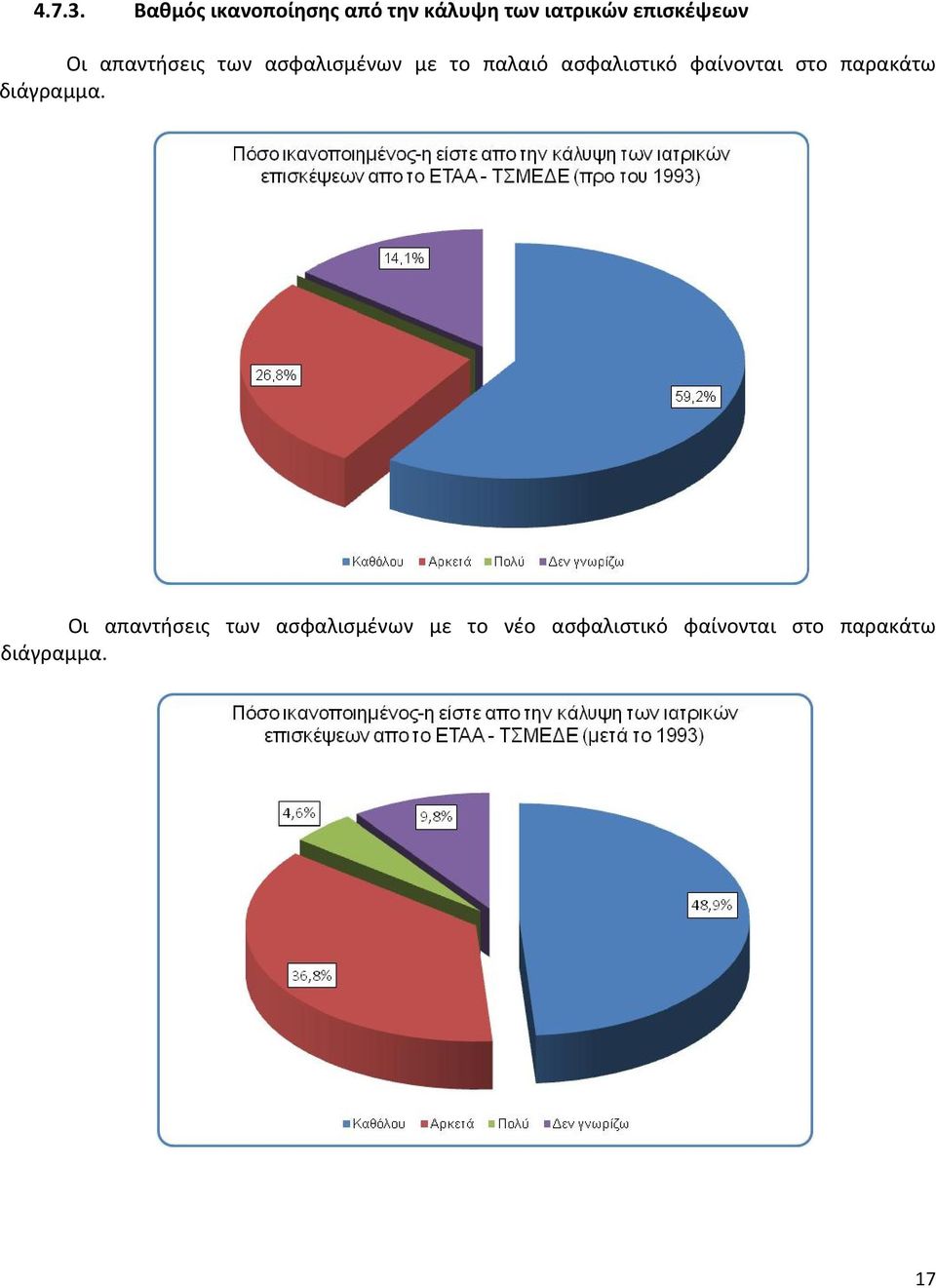 απαντήσεις των ασφαλισμένων με το παλαιό ασφαλιστικό