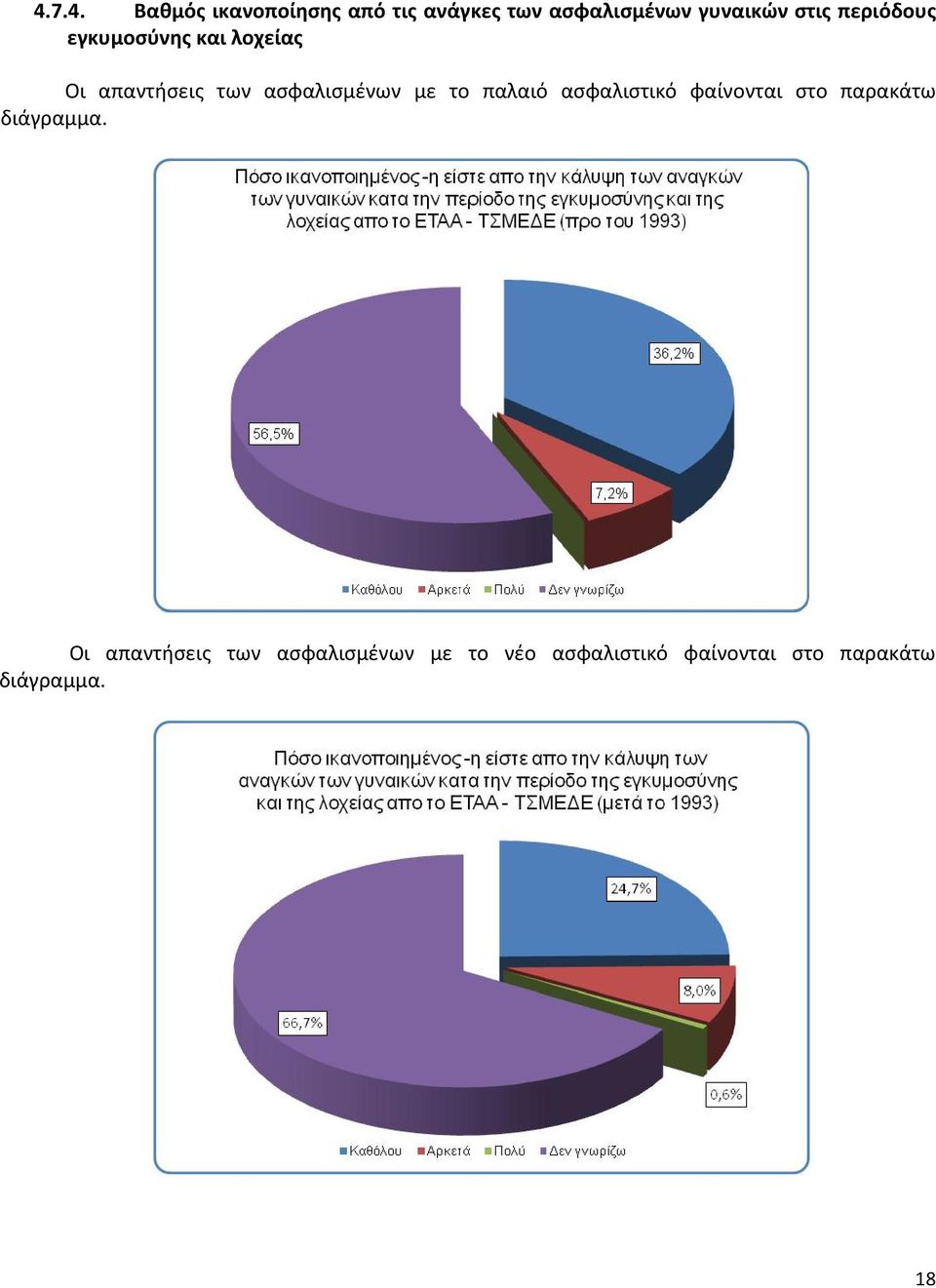 με το παλαιό ασφαλιστικό φαίνονται στο παρακάτω διάγραμμα.