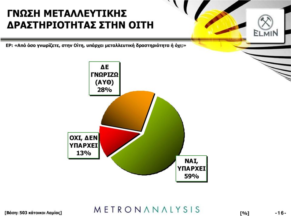 μεταλλευτική δραστηριότητα ή όχι;» ΔΕ ΓΝΩΡΙΖΩ