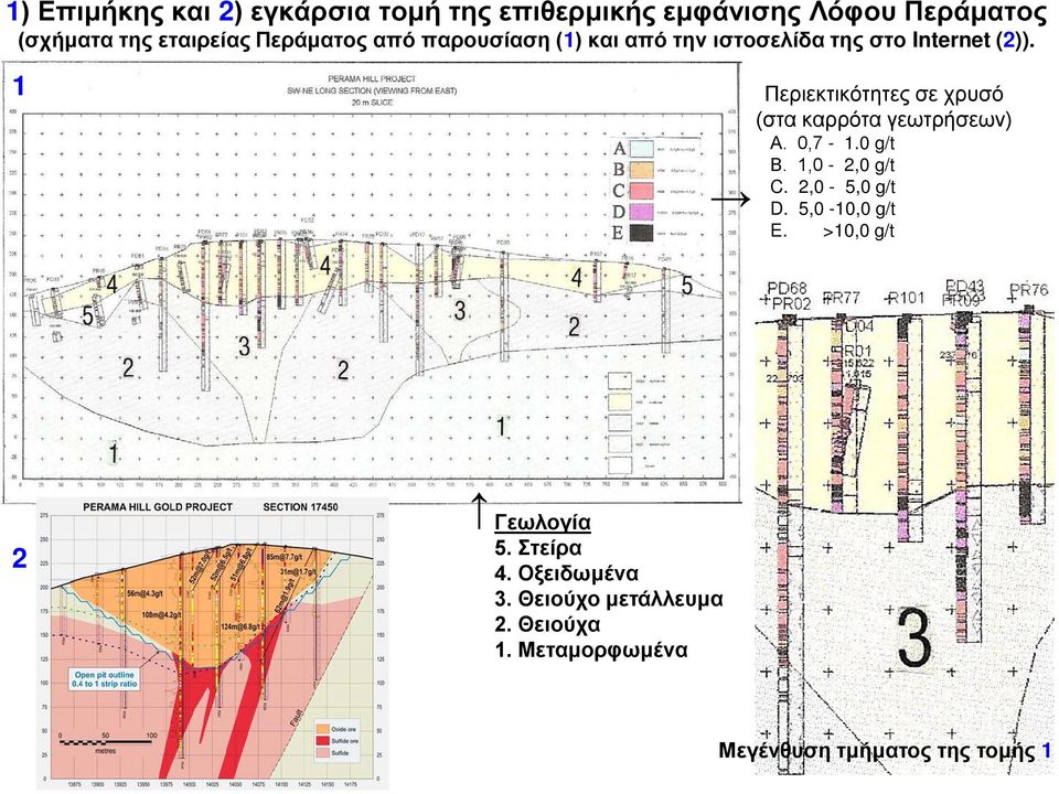 1 Περιεκτικότητες σε χρυσό (στα καρρότα γεωτρήσεων) Α. 0,7-1.0 g/t Β. 1,0-2,0 g/t C. 2,0-5,0 g/t D.