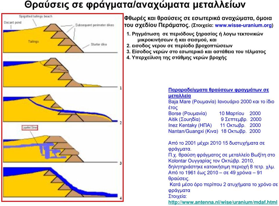 Υπερχείλιση της στάθμης νερών βροχής Παραραδείγματα θραύσεων φραγμάτων σε μεταλλεία Baja Mare (Ρουμανία) Ιανουάριο 2000 και το ίδιο έτος Borse (Ρουμανία) 10 Μαρτίου 2000 Aitik (Σουηδία) 9 Σεπτεμβρ.