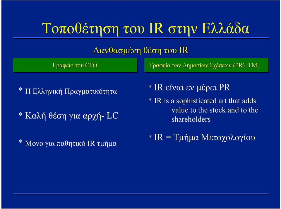 . * Η Ελληνική Πραγματικότητα * Καλή θέση για αρχή-lc * Μόνο για παθητικό IR