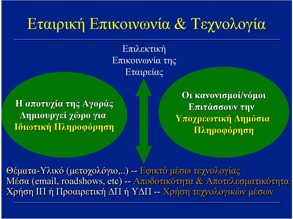 Δημόσια Πληροφόρηση Θέματα-Υλικό (μετοχολόγιο,.