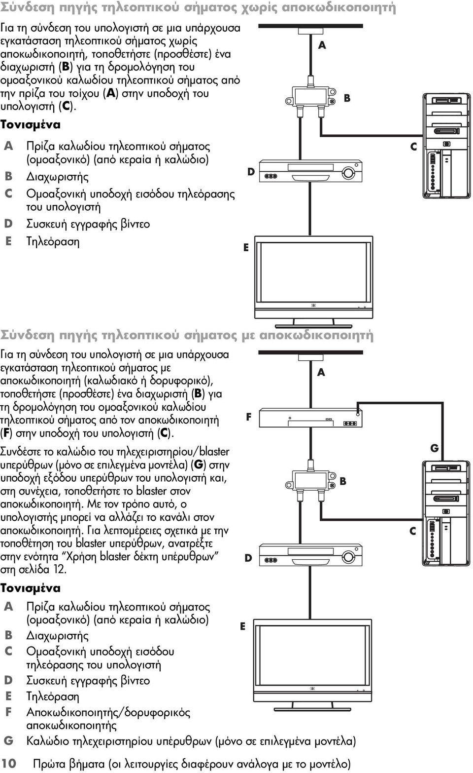 Τονισμένα A B C D E Πρίζα καλωδίου τηλεοπτικού σήματος (ομοαξονικό) (από κεραία ή καλώδιο) Διαχωριστής Ομοαξονική υποδοχή εισόδου τηλεόρασης του υπολογιστή Συσκευή εγγραφής βίντεο Τηλεόραση Σύνδεση