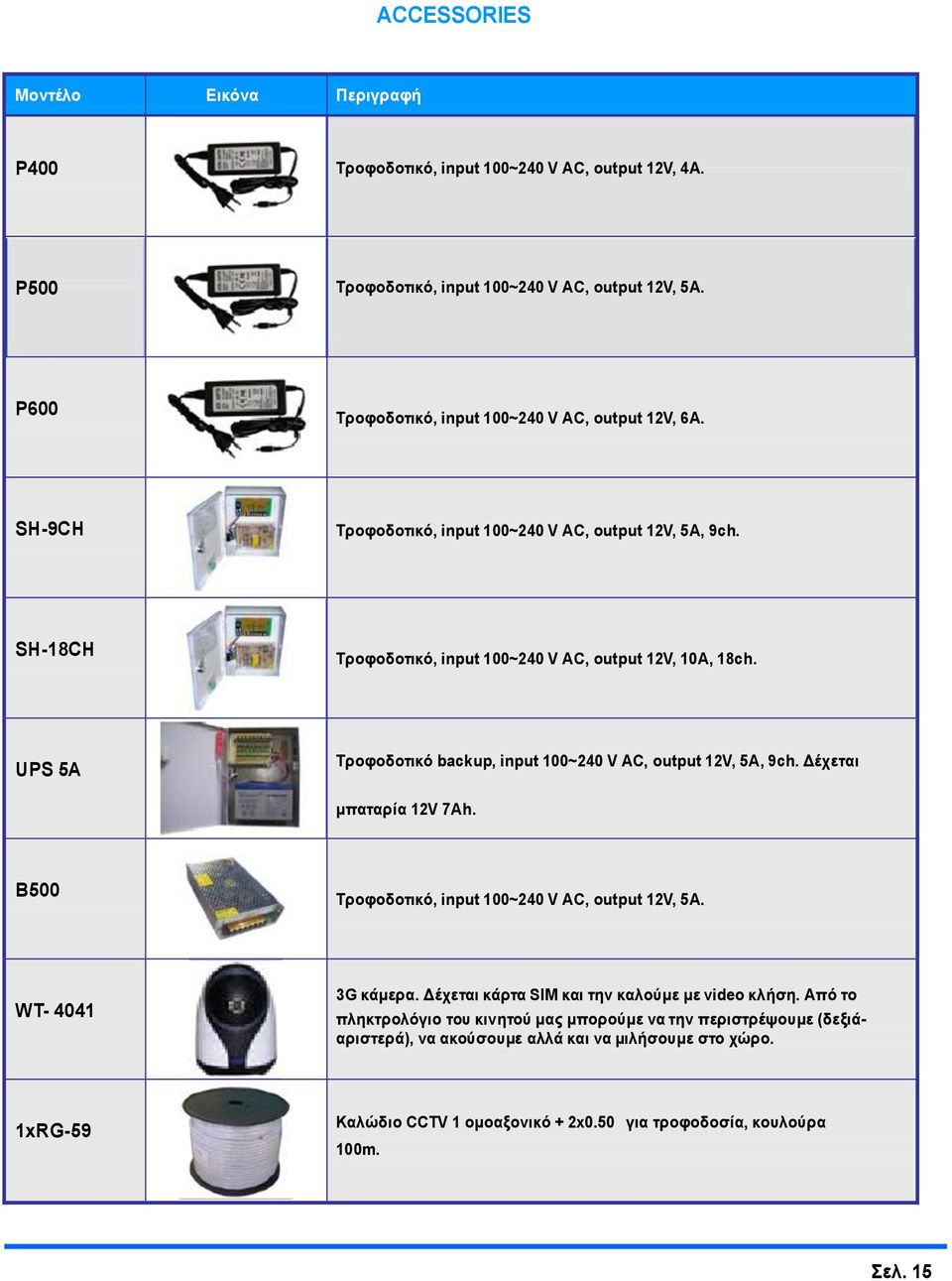 UPS 5A Σξνθνδνηηθό backup, input 100~240 V AC, output 12V, 5A, 9ch. Γέρεηαη κπαηαξία 12V 7Ah. B500 Σξνθνδνηηθό, input 100~240 V AC, output 12V, 5A. WT- 4041 3G θάκεξα.