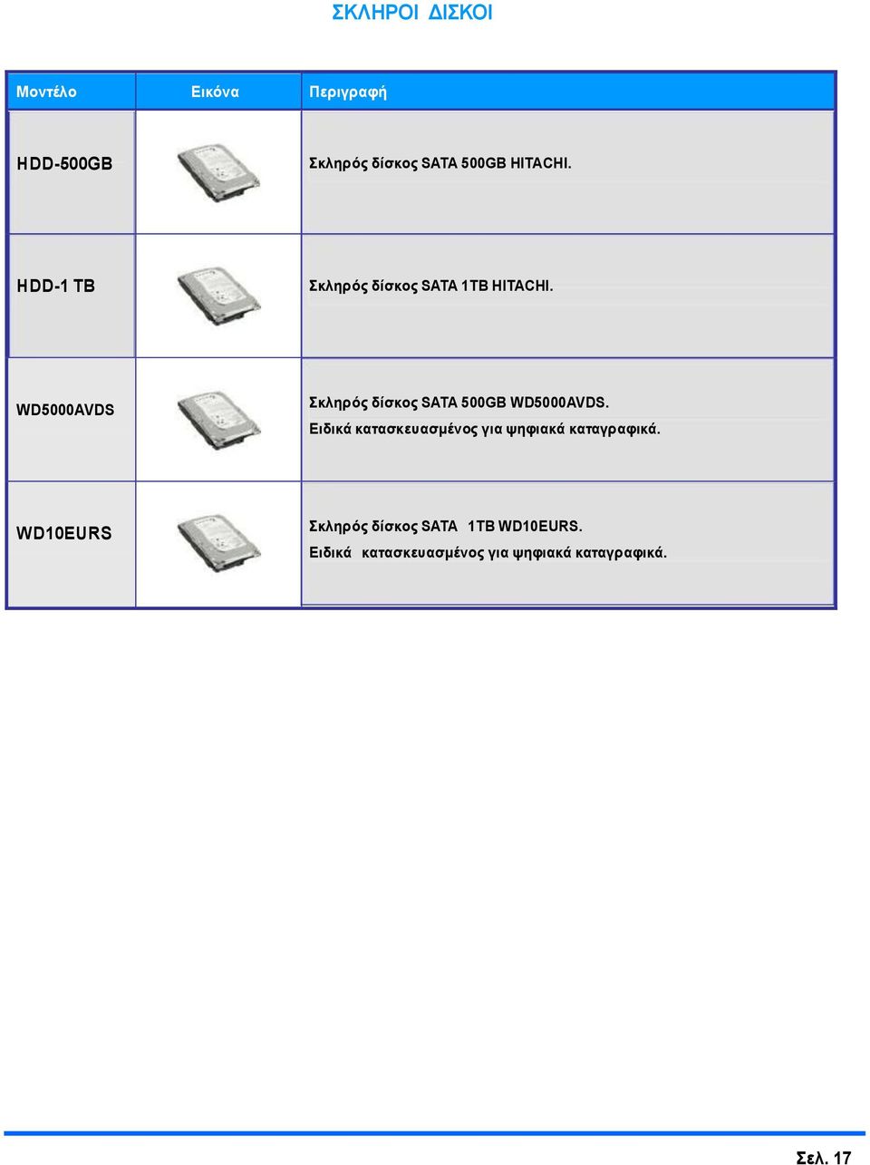 WD5000AVDS θιεξόο δίζθνο SΑΣΑ 500GB WD5000AVDS.