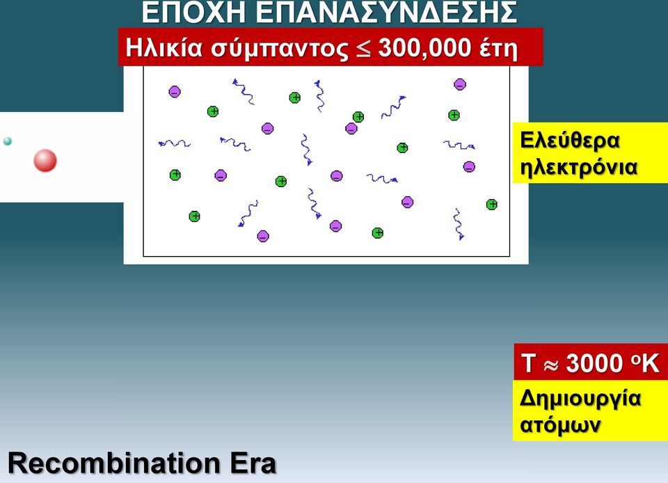 Ελεύθερα ηλεκτρόνια