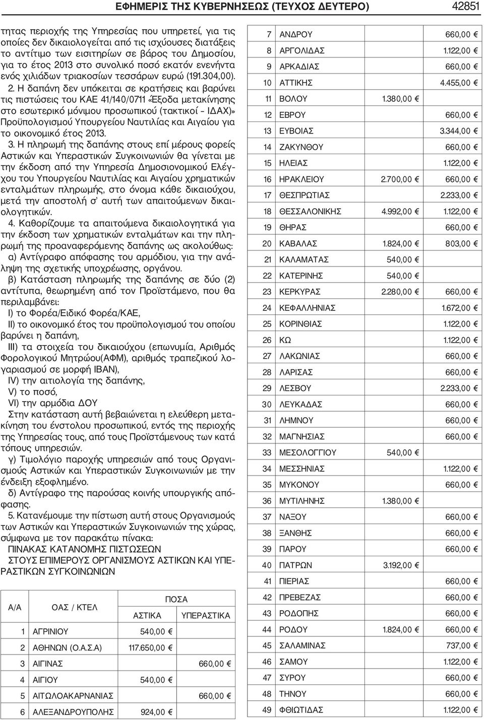 13 στο συνολικό ποσό εκατόν ενενήντα ενός χιλιάδων τριακοσίων τεσσάρων ευρώ (191.304,00). 2.