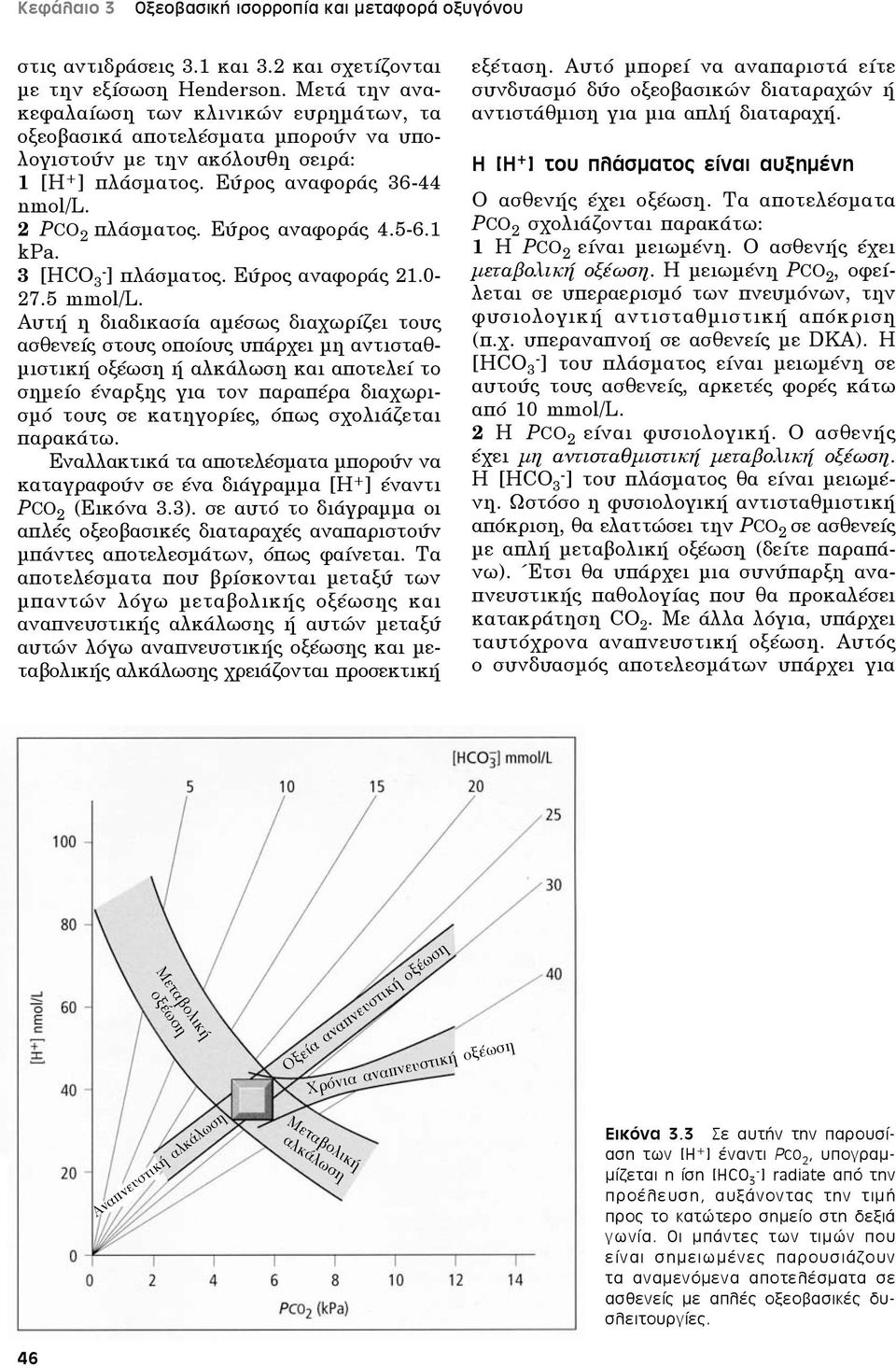 Εύρος αναφοράς 4.56.1 kpa. 3 [HCO 3 ] πλάσματος. Εύρος αναφοράς 21.0 27.5 mmol/l.