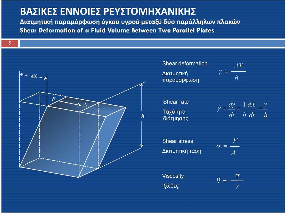 ΔΧ Shear deformation ιατμητική παραμόρφωση γ = ΔΧ h F A h Shear rate Ταχύτητα