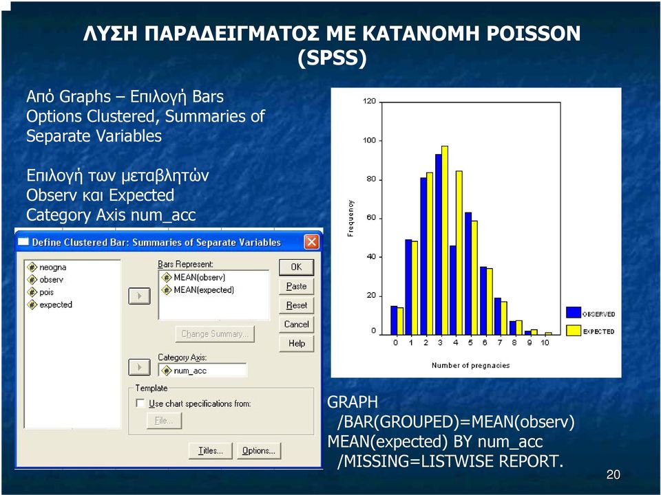 µεταβλητών Observ και Expected Category Axis num_acc GRAPH