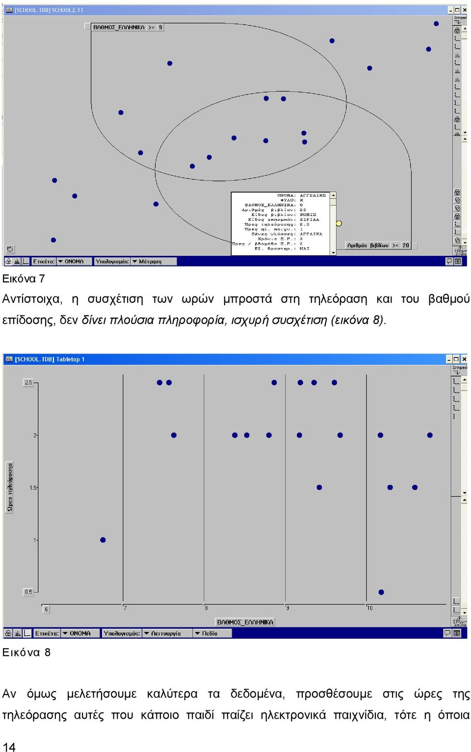 Εικόνα 8 Αν όμως μελετήσουμε καλύτερα τα δεδομένα, προσθέσουμε στις ώρες