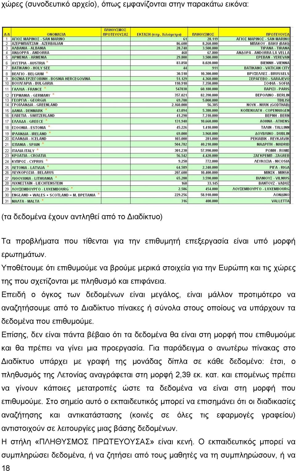 Επειδή ο όγκος των δεδομένων είναι μεγάλος, είναι μάλλον προτιμότερο να αναζητήσουμε από το Διαδίκτυο πίνακες ή σύνολα στους οποίους να υπάρχουν τα δεδομένα που επιθυμούμε.