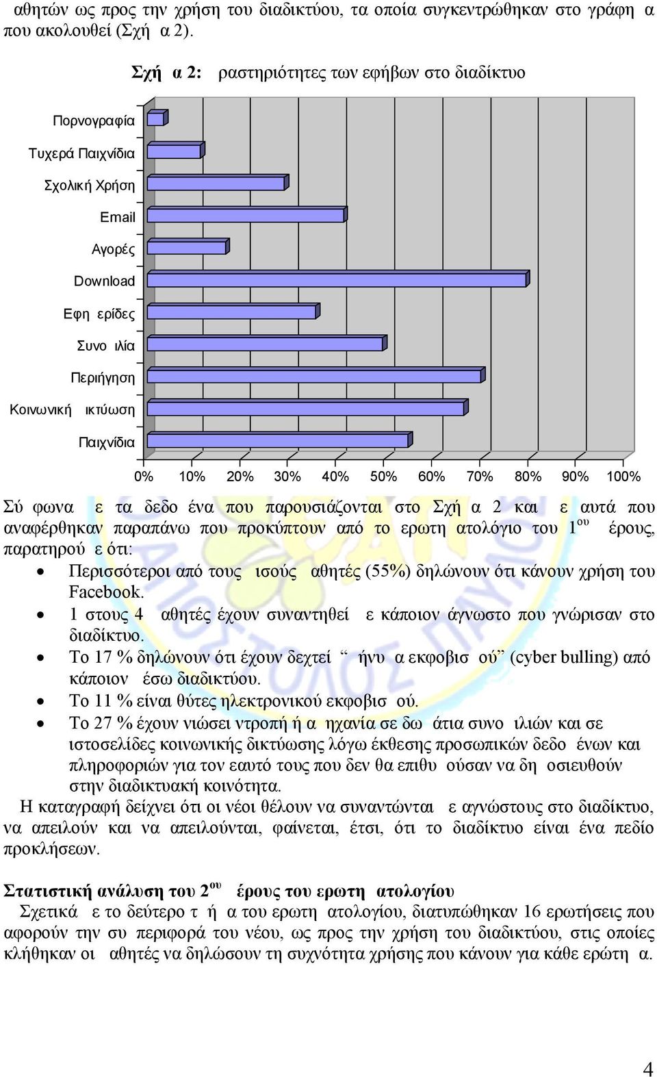 60% 70% 80% 90% 100% Σύμφωνα με τα δεδομένα που παρουσιάζονται στο Σχήμα 2 και με αυτά που αναφέρθηκαν παραπάνω που προκύπτουν από το ερωτηματολόγιο του 1 ου μέρους, παρατηρούμε ότι: Περισσότεροι από