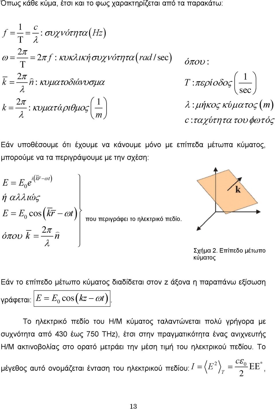 E = E0e ήαλλιώς E E cos = 0 ( kr ωt) 2π όπου k = ) n λ που περιγράφει το ηλεκτρικό πεδίο. Σχήμα 2.