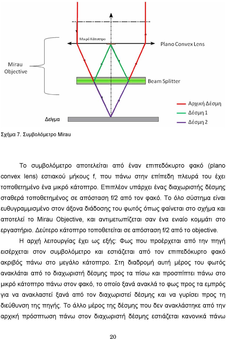 Το όλο σύστημα είναι ευθυγραμμισμένο στον άξονα διάδοσης του φωτός όπως φαίνεται στο σχήμα και αποτελεί το Mirau Objective, και αντιμετωπίζεται σαν ένα ενιαίο κομμάτι στο εργαστήριο.