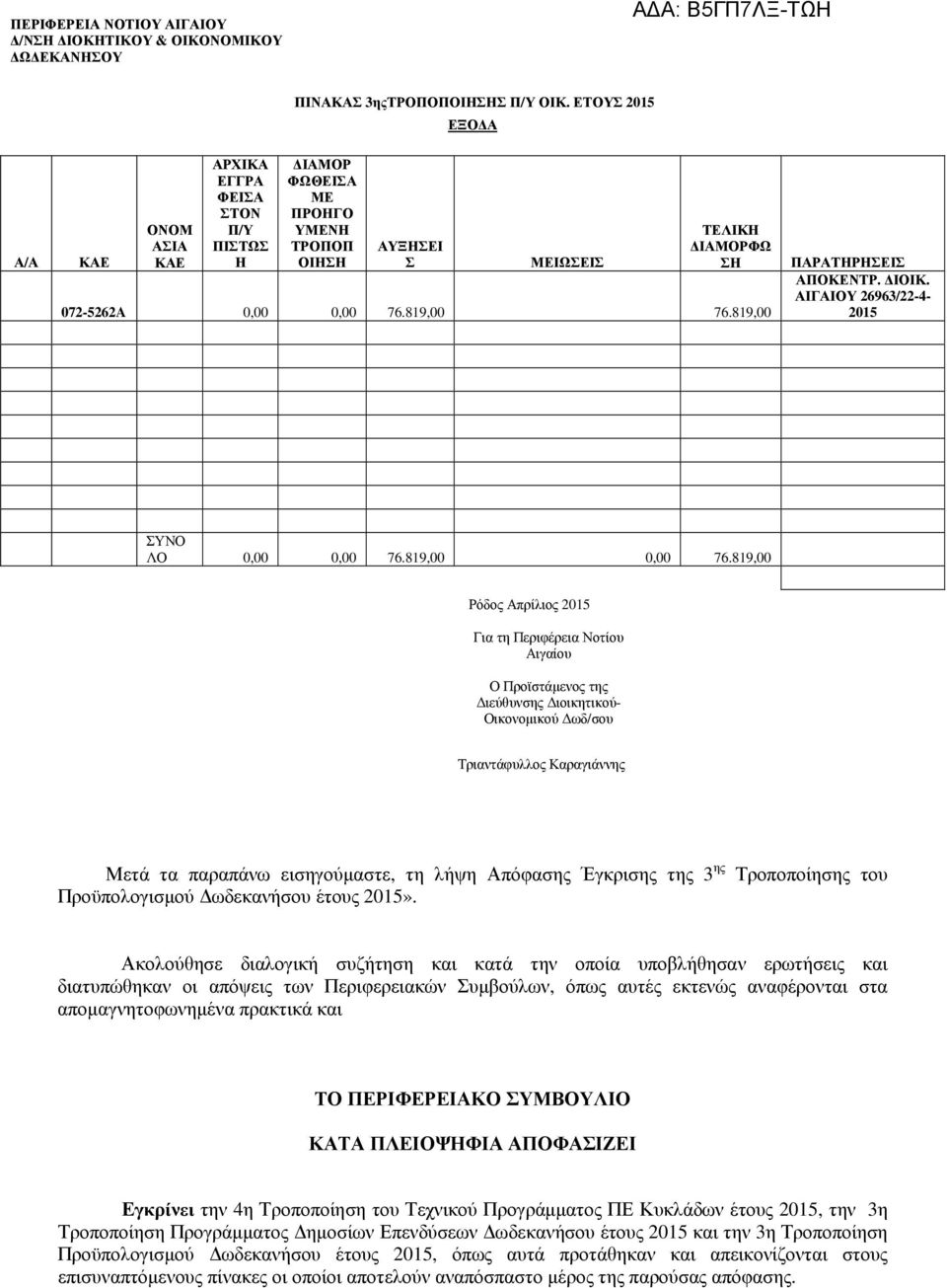 ΑΙΓΑΙΟΥ 26963/22-4- 2015 ΣΥΝΟ ΛΟ 0,00 0,00 76.819,00 0,00 76.