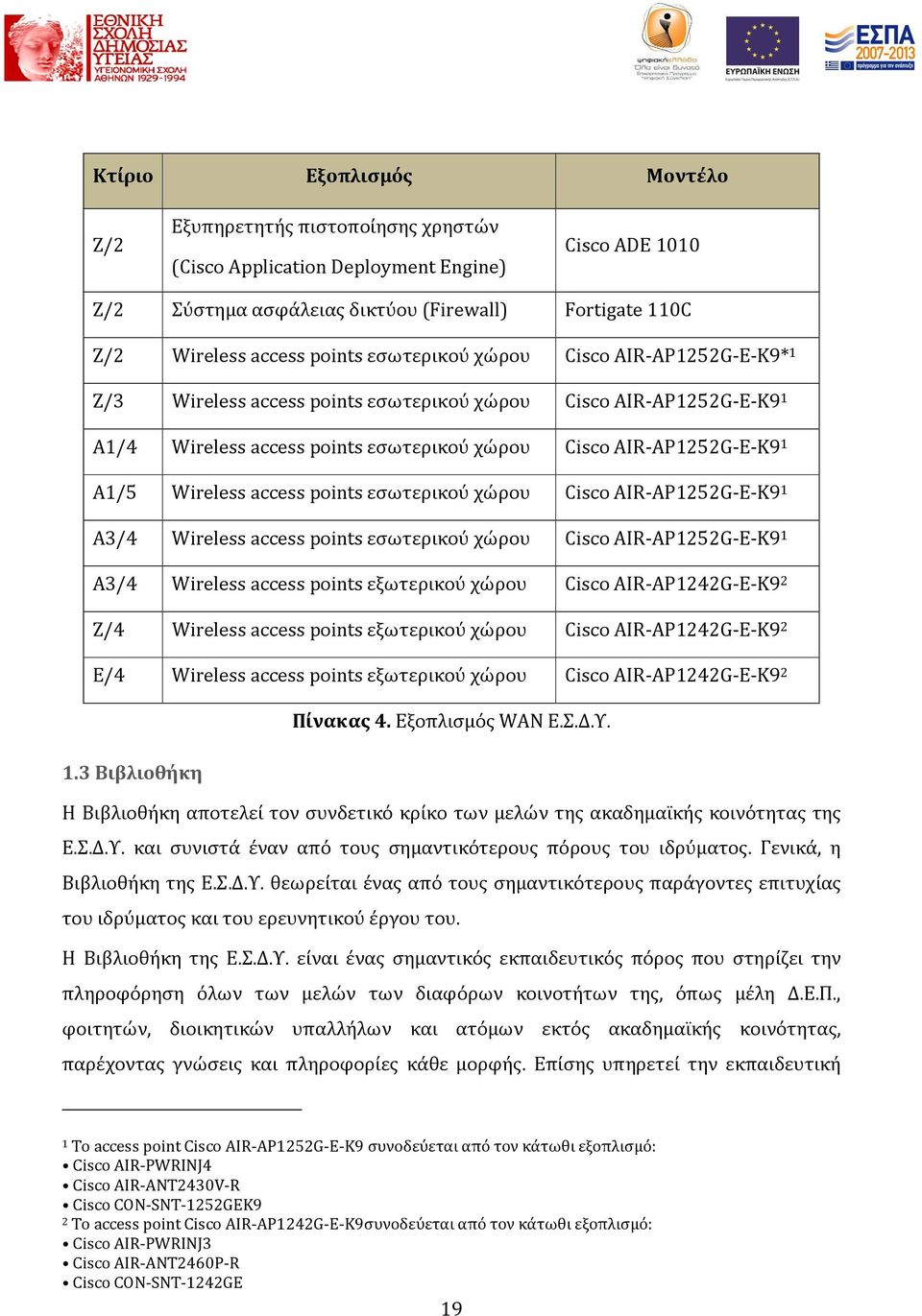 access points εσωτερικού χώρου Cisco AIR-AP1252G-E-K9 1 A3/4 Wireless access points εσωτερικού χώρου Cisco AIR-AP1252G-E-K9 1 Α3/4 Wireless access points εξωτερικού χώρου Cisco AIR-AP1242G-E-K9 2 Ζ/4