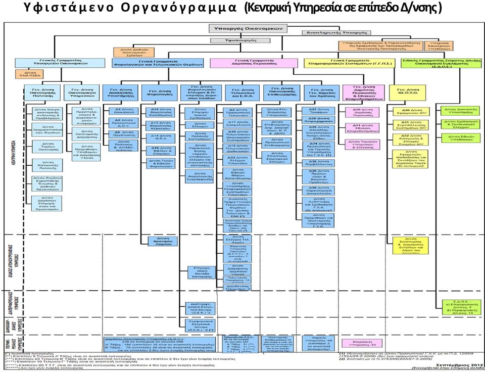 μ α (Κεντρική