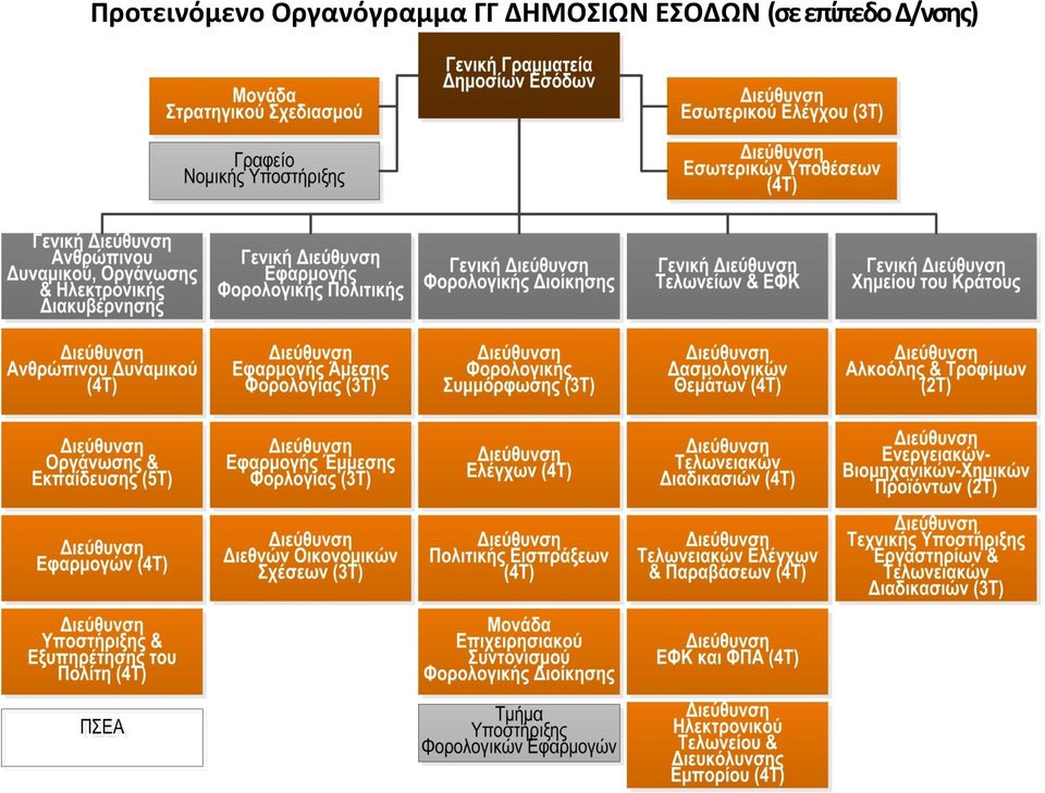 ΔΗΜΟΣΙΩΝ ΕΣΟΔΩΝ