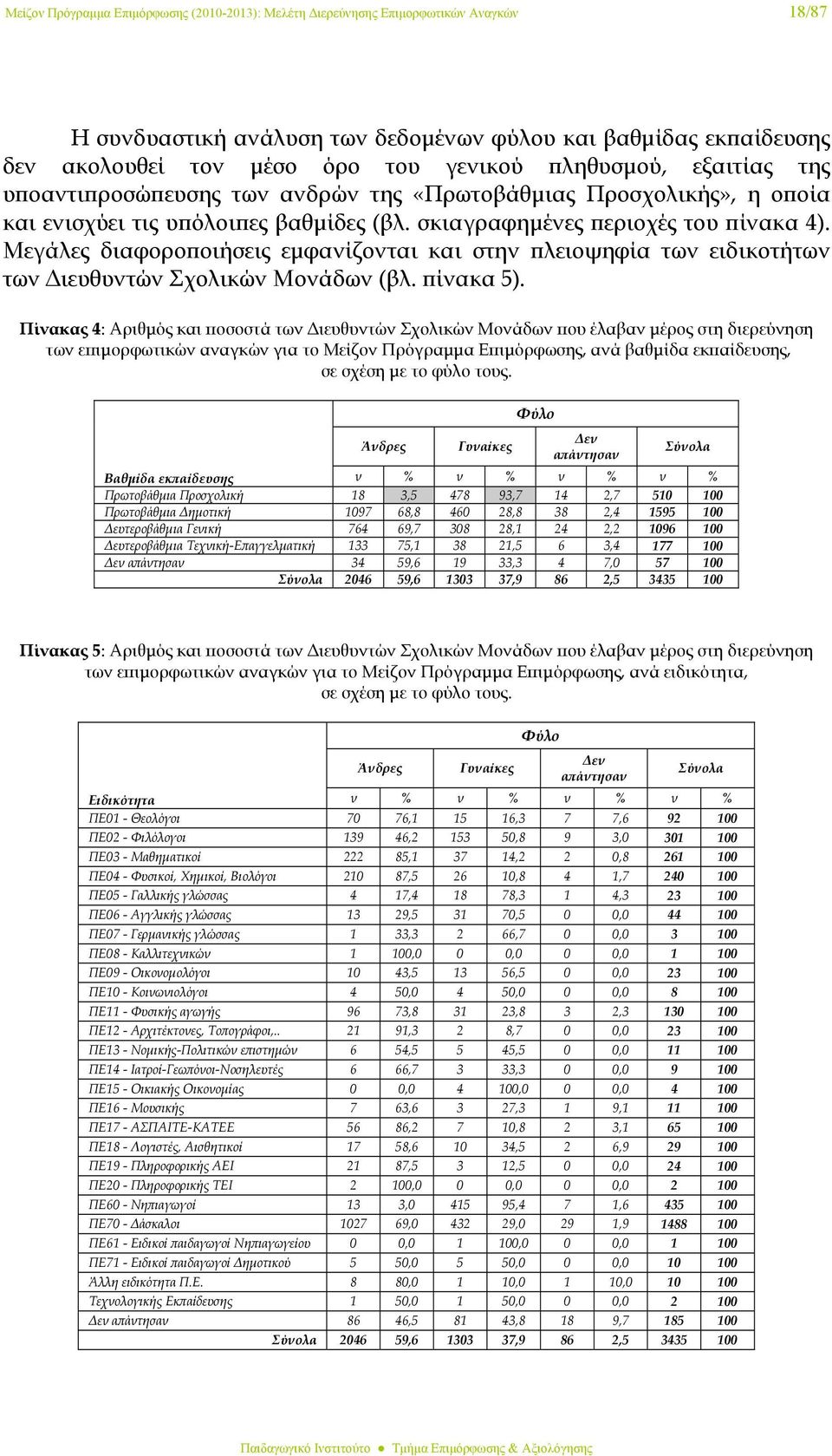 Μεγάλες διαφοροποιήσεις εμφανίζονται και στην πλειοψηφία των ειδικοτήτων των Διευθυντών Σχολικών Μονάδων (βλ. πίνακα 5).