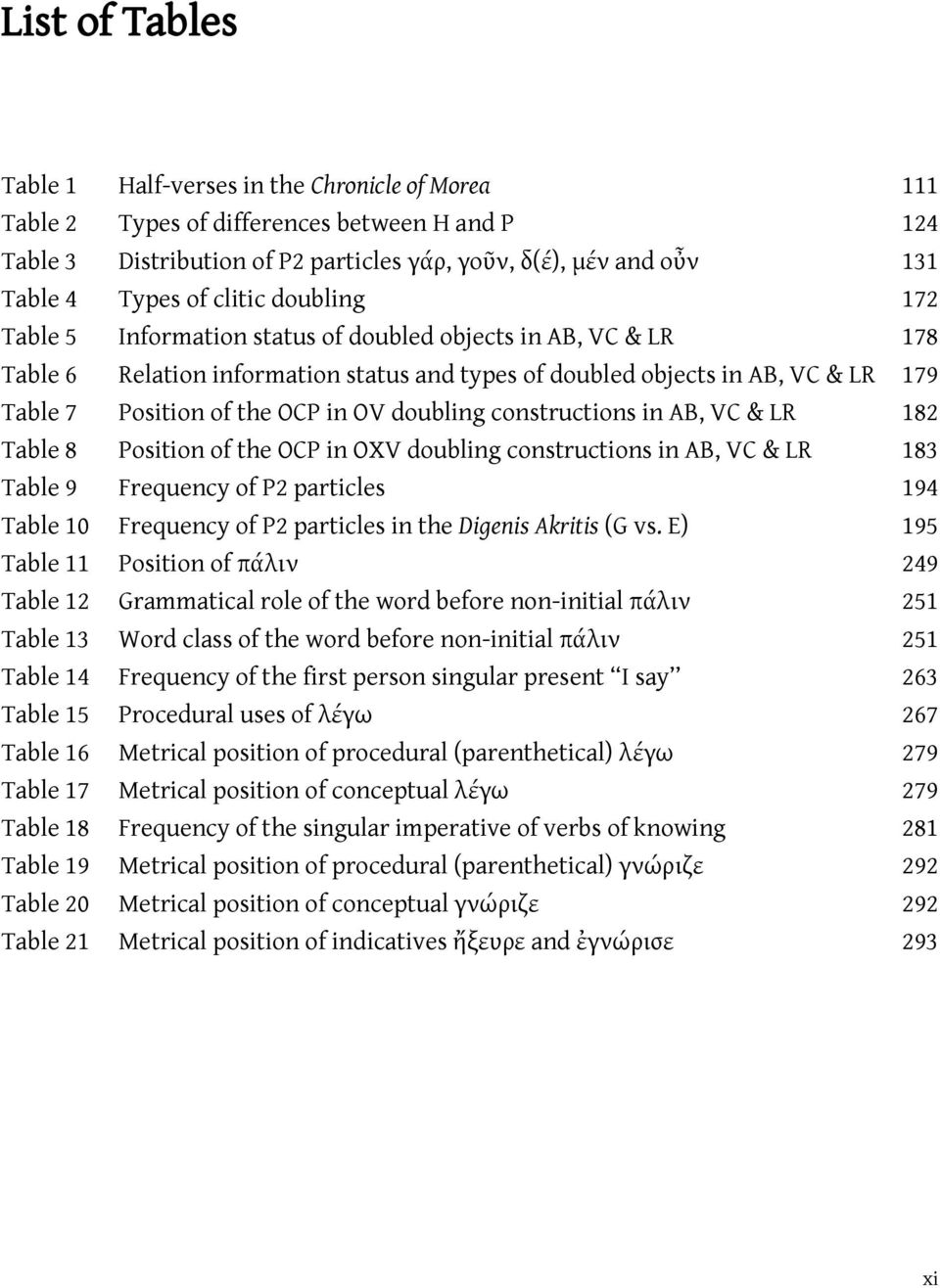 in OV doubling constructions in AB, VC & LR 182 Table 8 Position of the OCP in OXV doubling constructions in AB, VC & LR 183 Table 9 Frequency of P2 particles 194 Table 10 Frequency of P2 particles